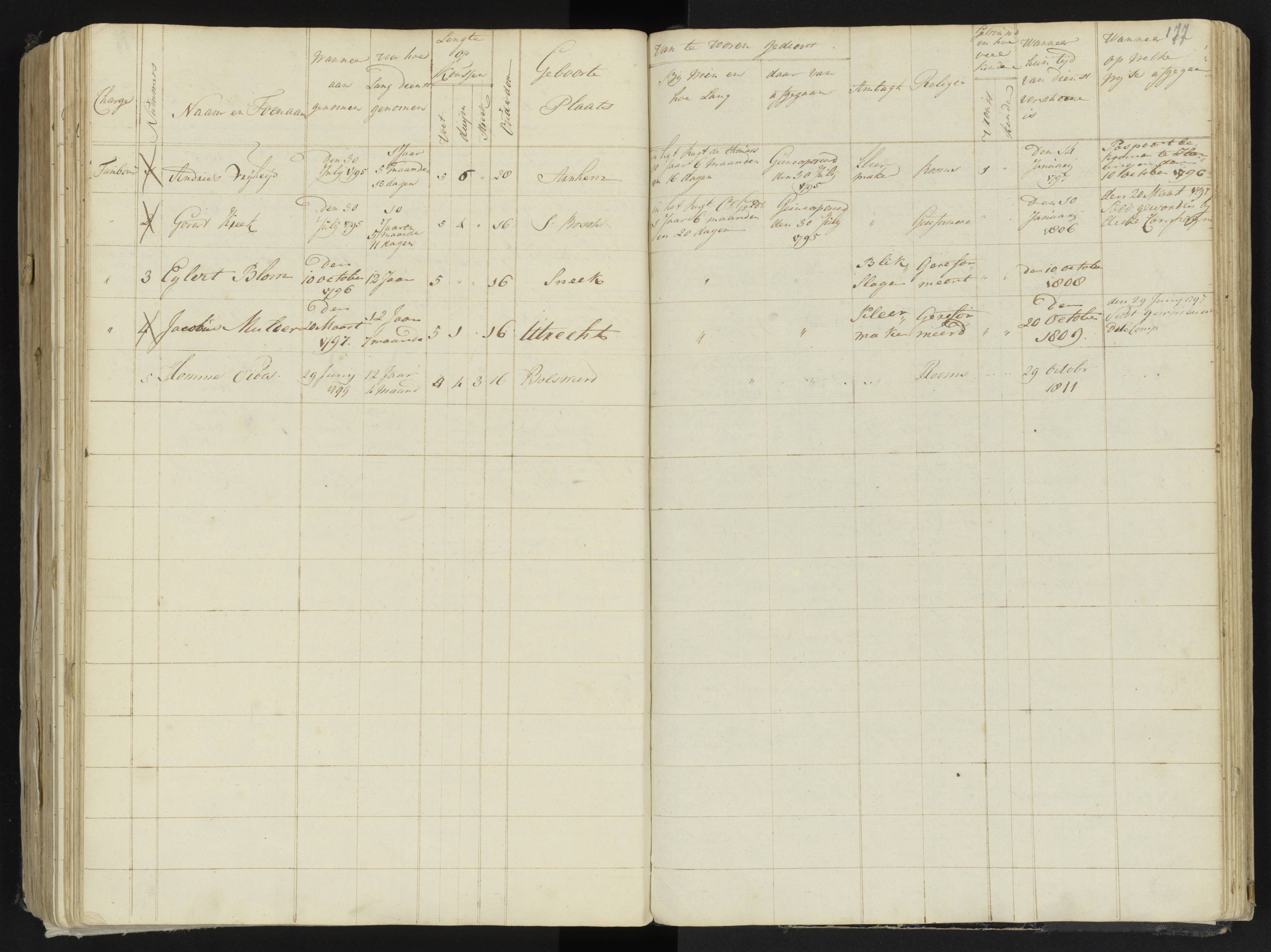 Scan 199 uit het bronpakket: 4de Halve Brigade, 2de Bataljon, 1795–1801