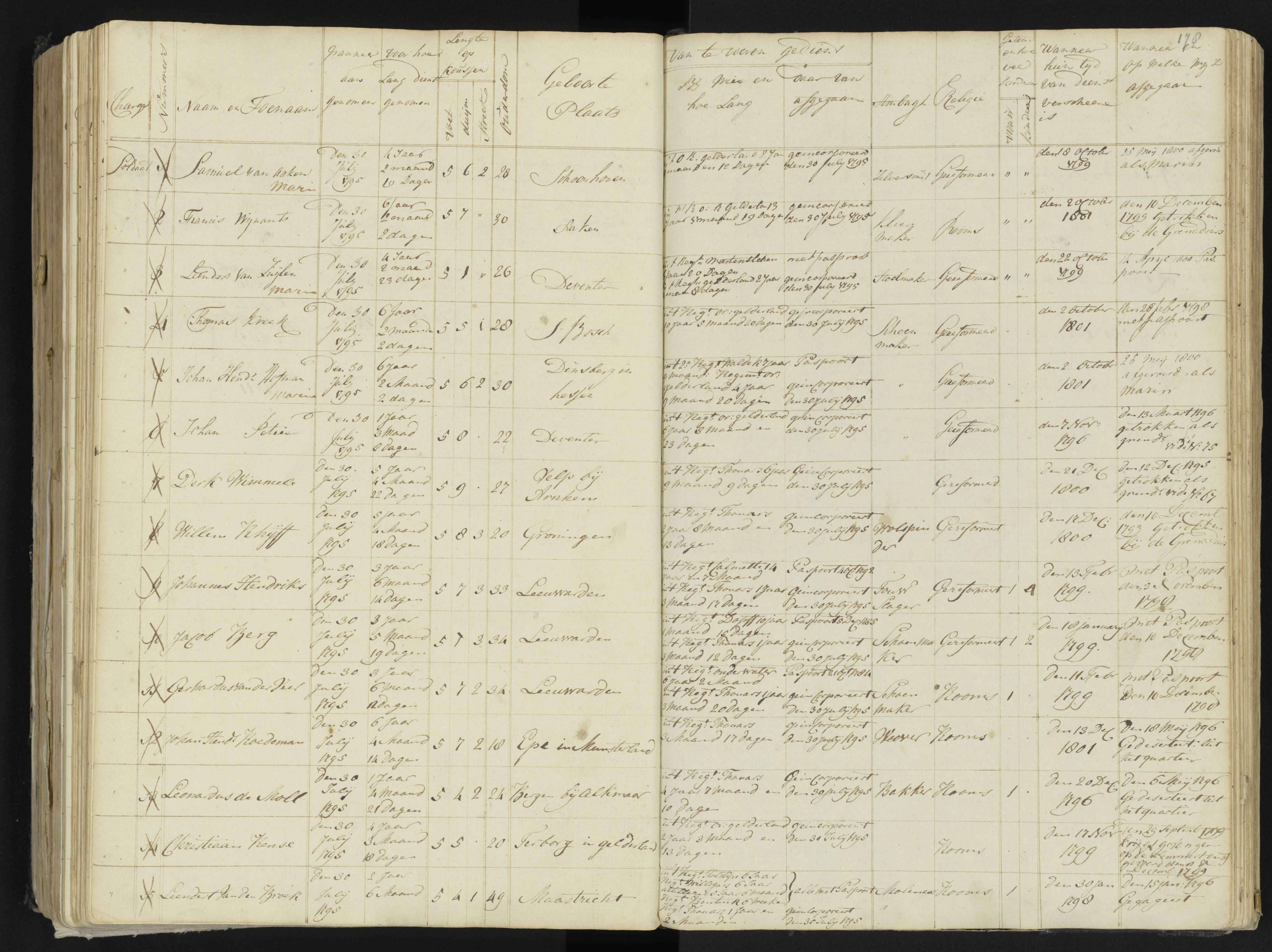 Scan 200 uit het bronpakket: 4de Halve Brigade, 2de Bataljon, 1795–1801