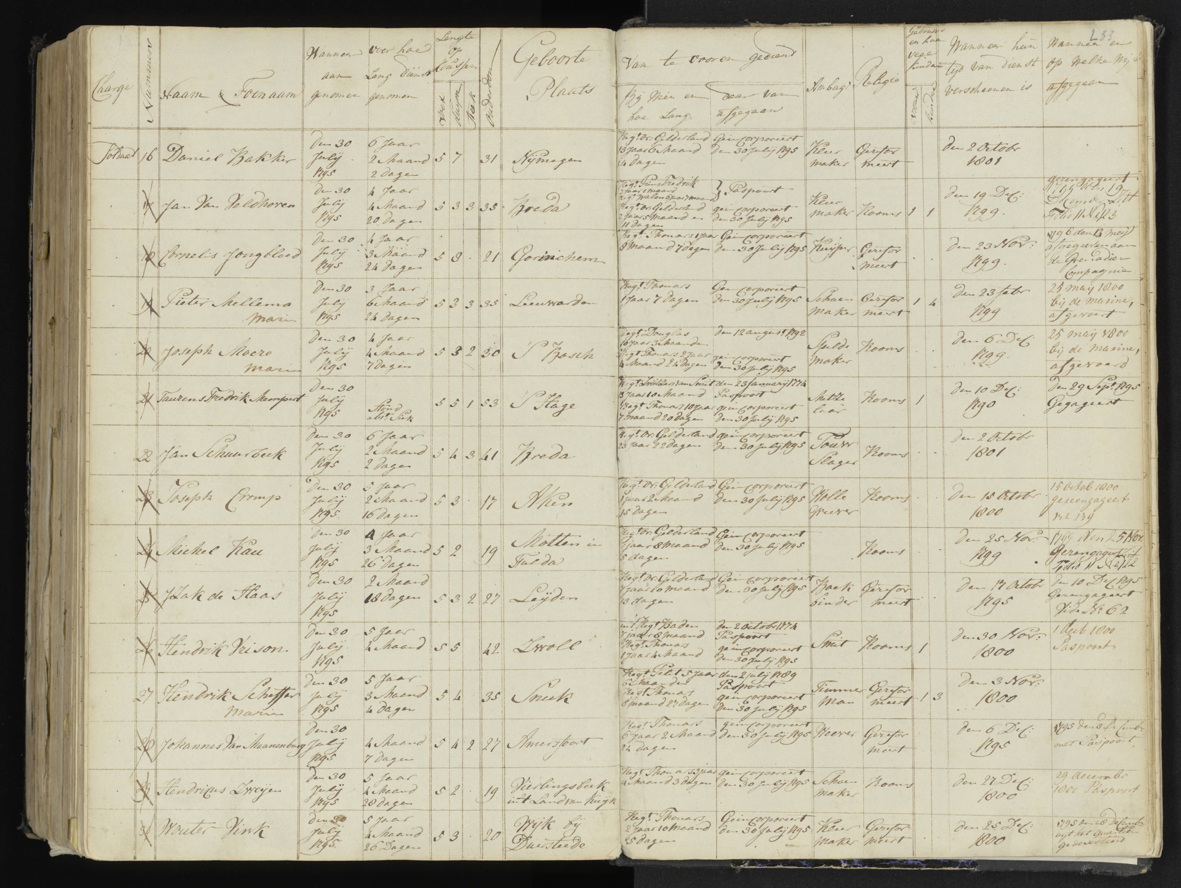 Scan 261 uit het bronpakket: 4de Halve Brigade, 2de Bataljon, 1795–1801