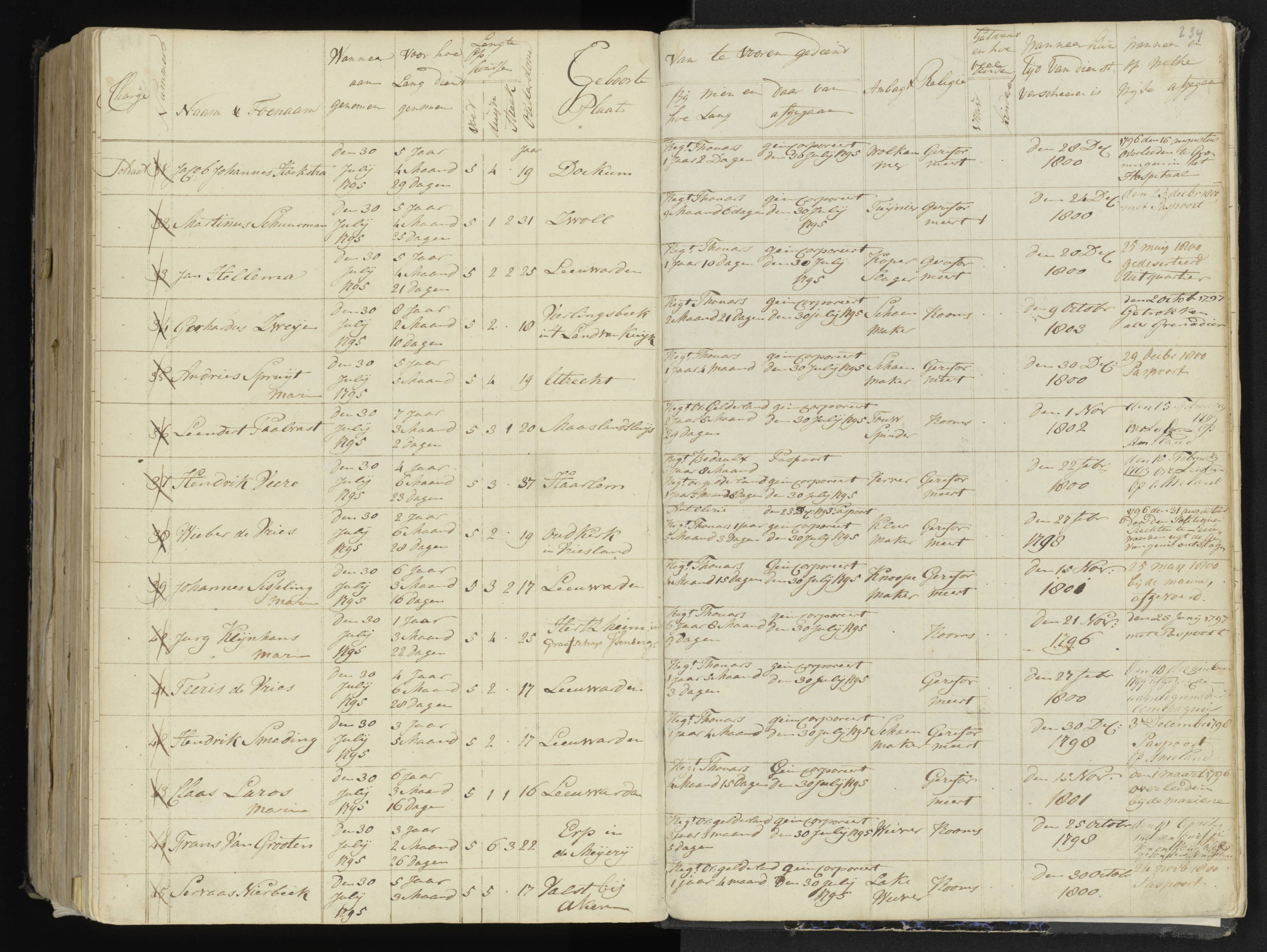 Scan 262 uit het bronpakket: 4de Halve Brigade, 2de Bataljon, 1795–1801