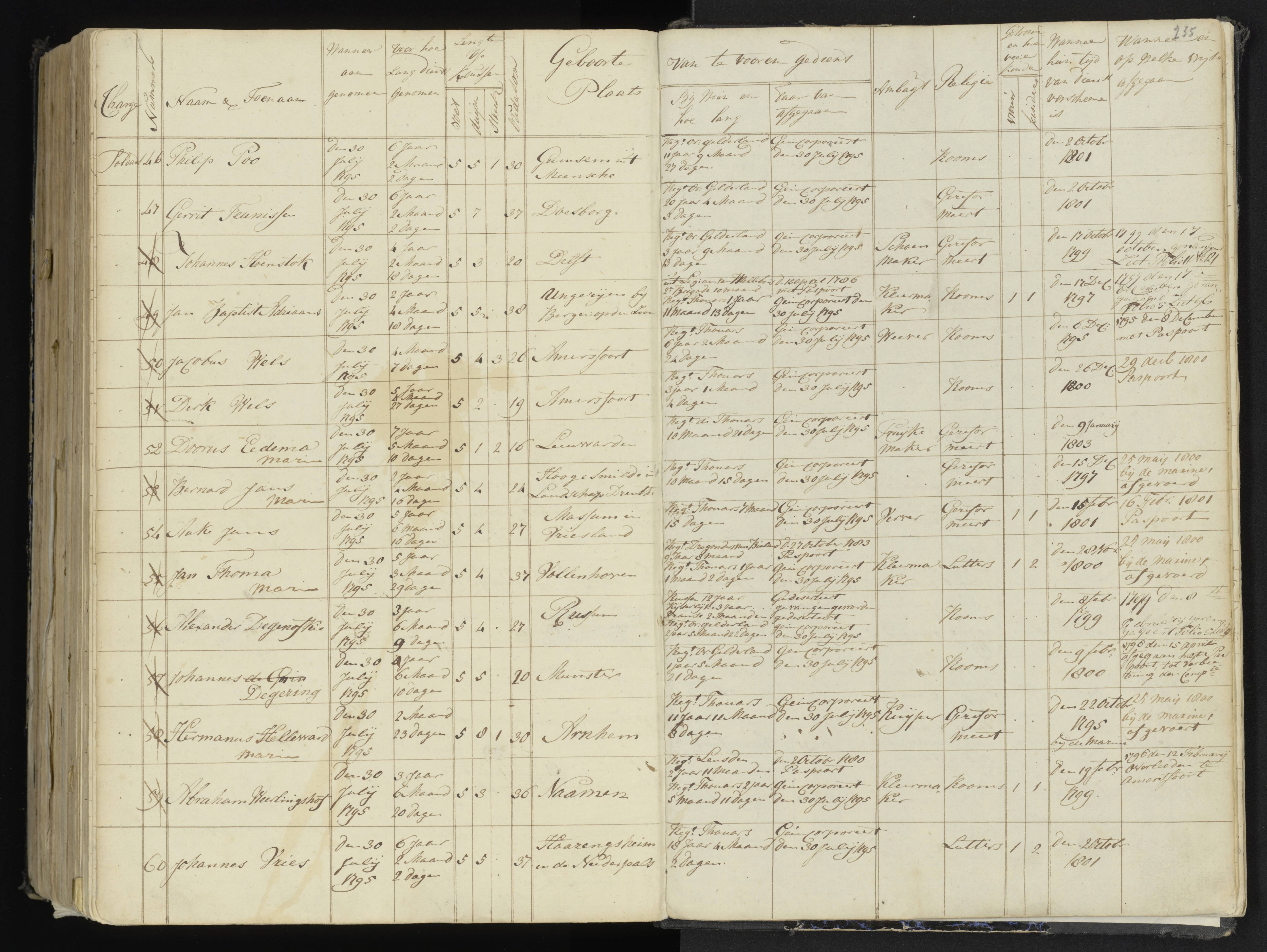 Scan 263 uit het bronpakket: 4de Halve Brigade, 2de Bataljon, 1795–1801