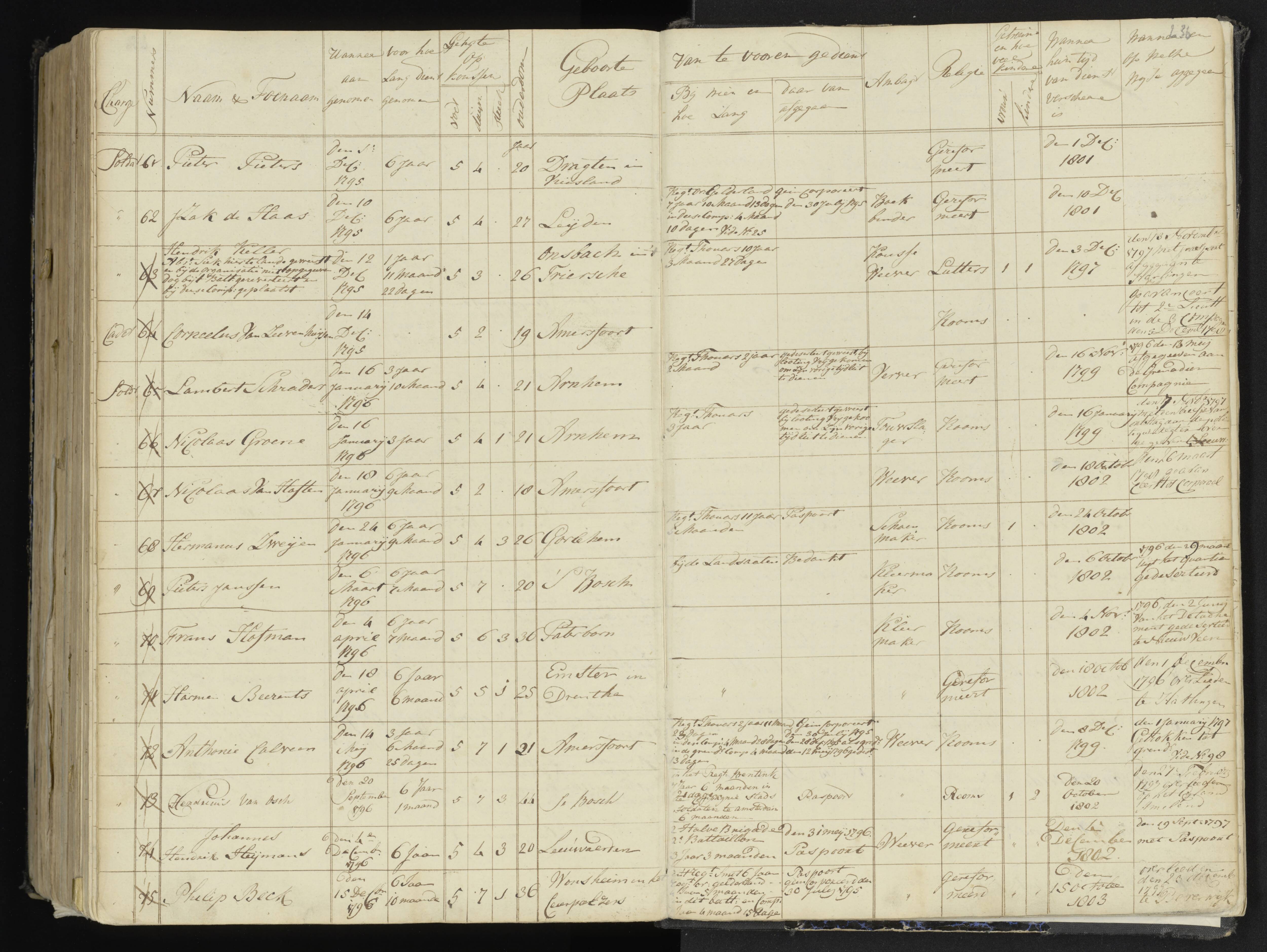 Scan 264 uit het bronpakket: 4de Halve Brigade, 2de Bataljon, 1795–1801