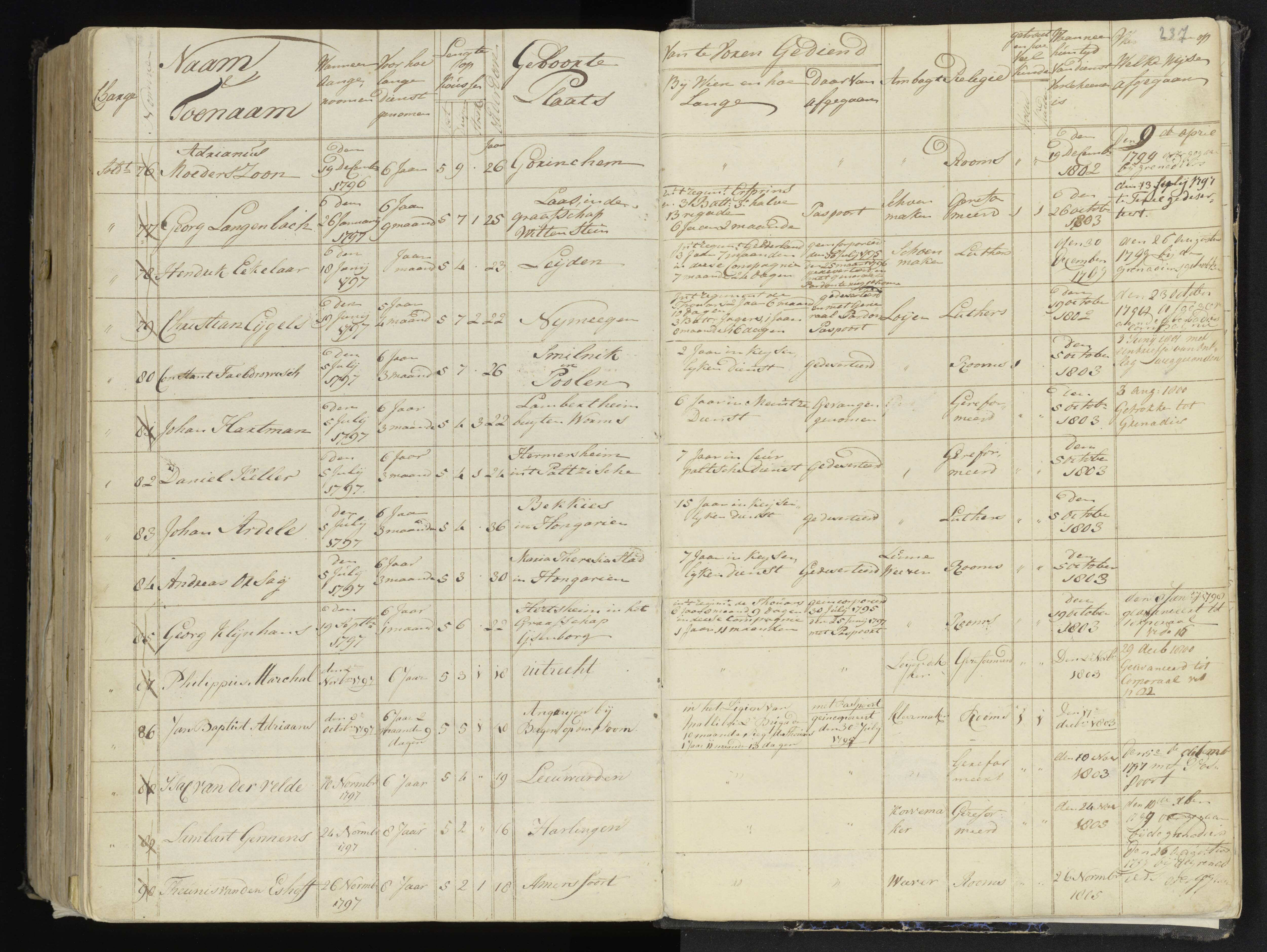 Scan 265 uit het bronpakket: 4de Halve Brigade, 2de Bataljon, 1795–1801