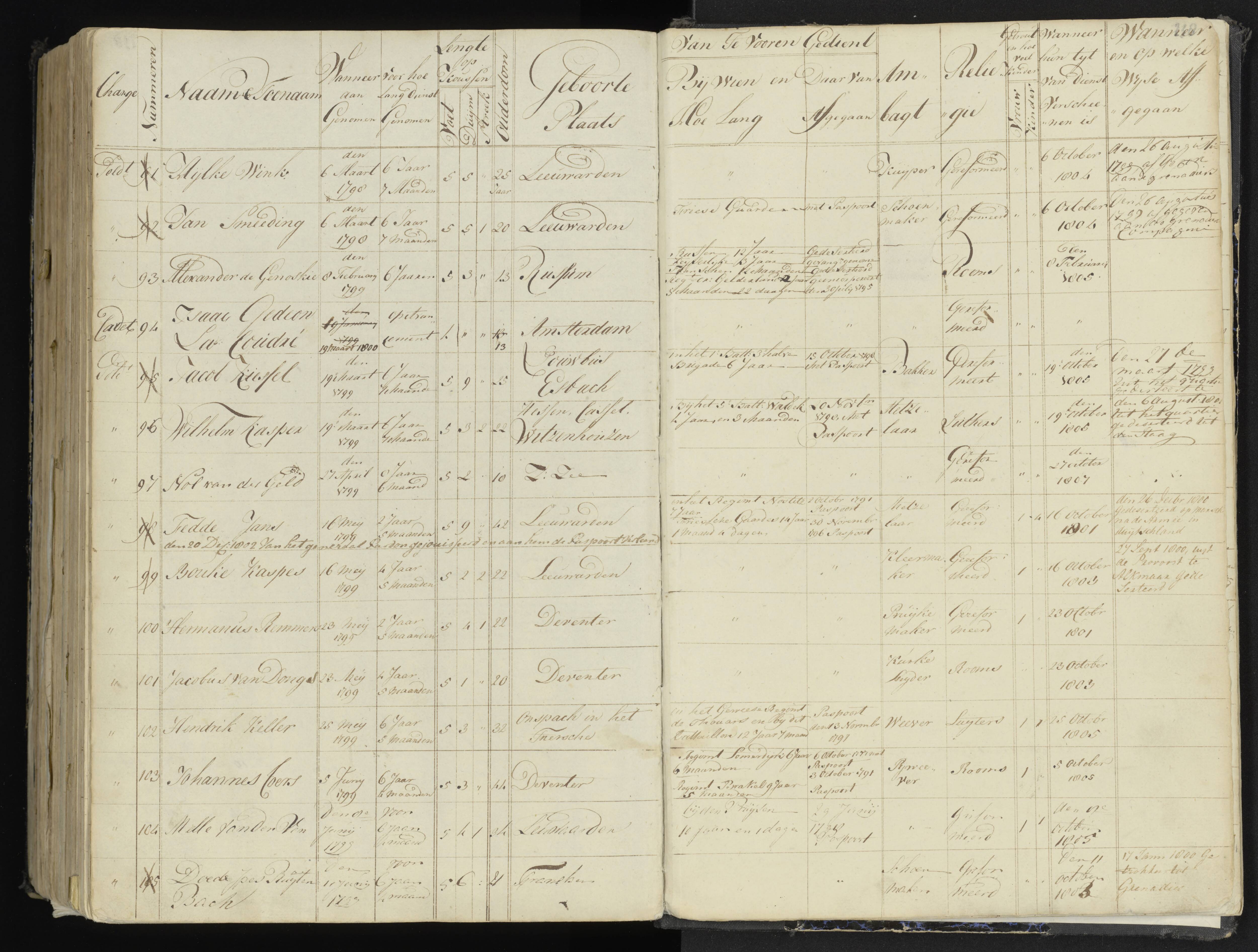 Scan 266 uit het bronpakket: 4de Halve Brigade, 2de Bataljon, 1795–1801