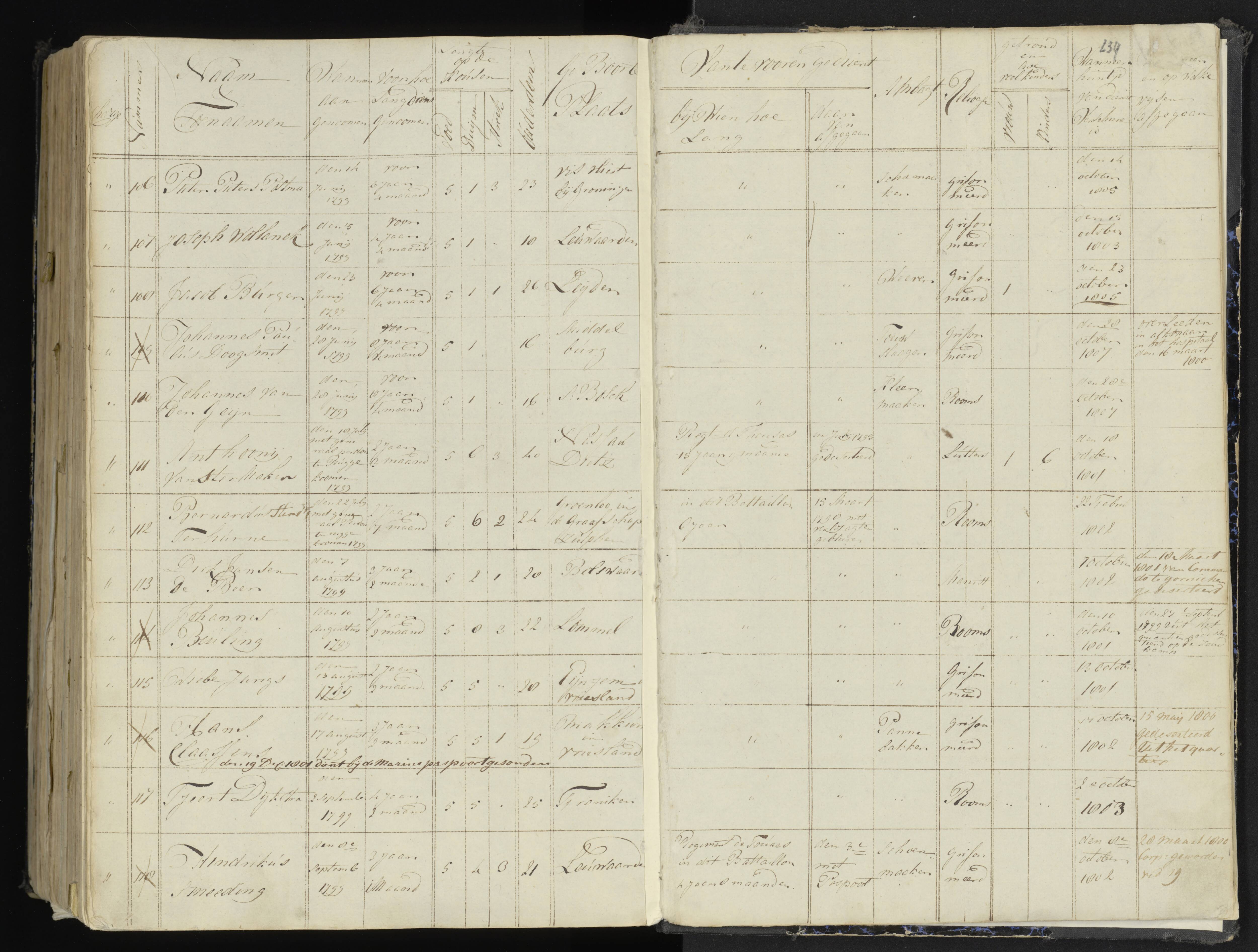 Scan 267 uit het bronpakket: 4de Halve Brigade, 2de Bataljon, 1795–1801