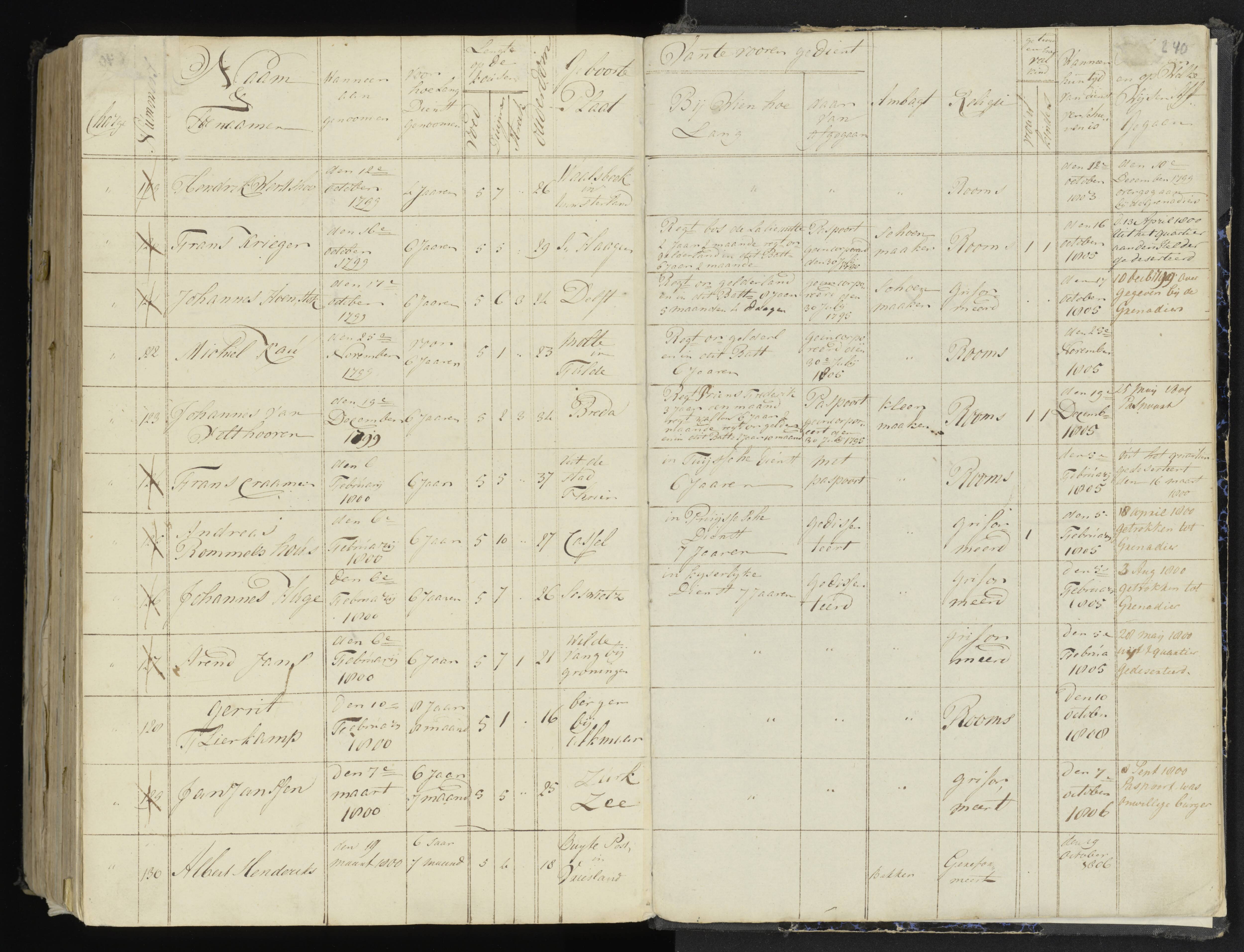 Scan 268 uit het bronpakket: 4de Halve Brigade, 2de Bataljon, 1795–1801