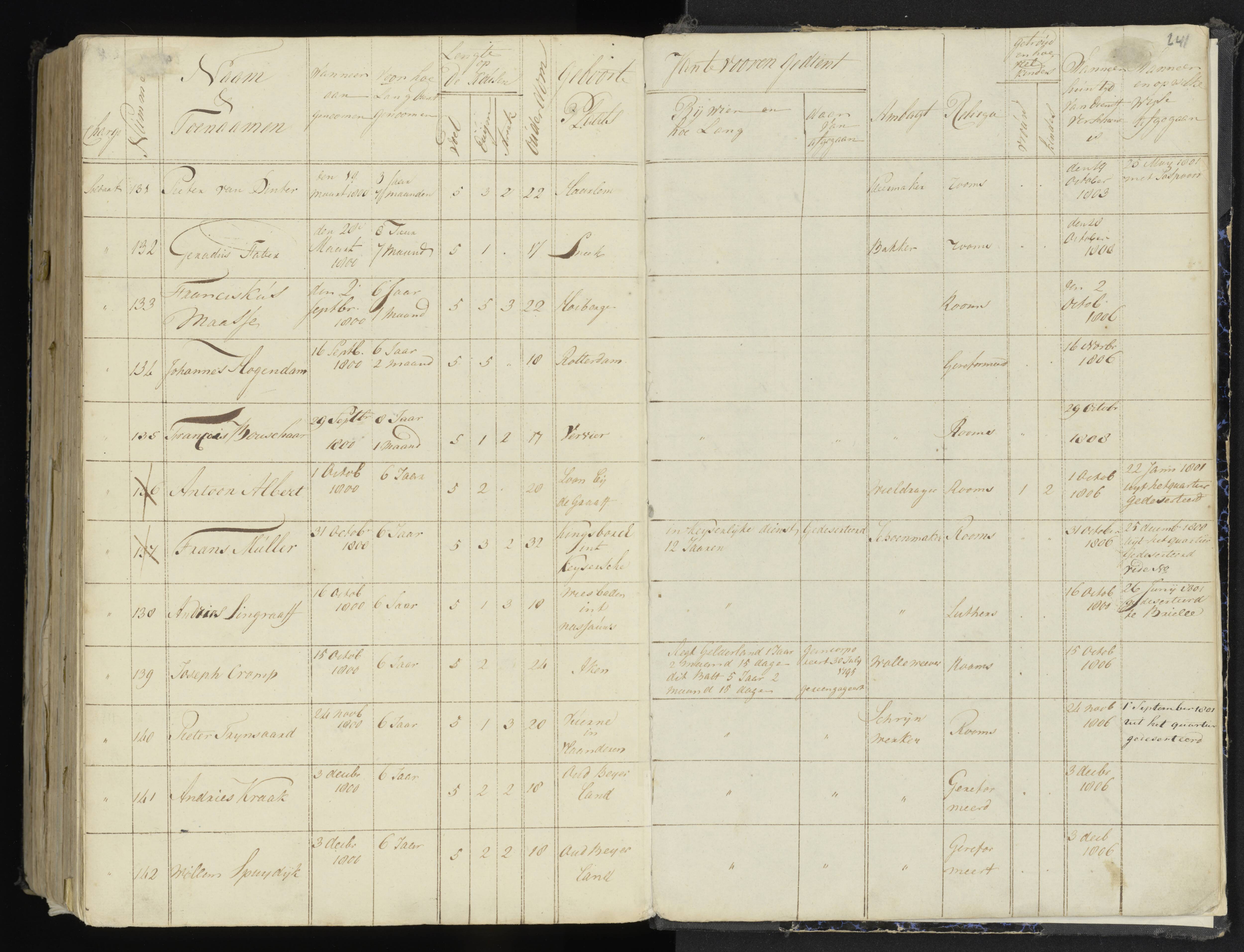 Scan 269 uit het bronpakket: 4de Halve Brigade, 2de Bataljon, 1795–1801