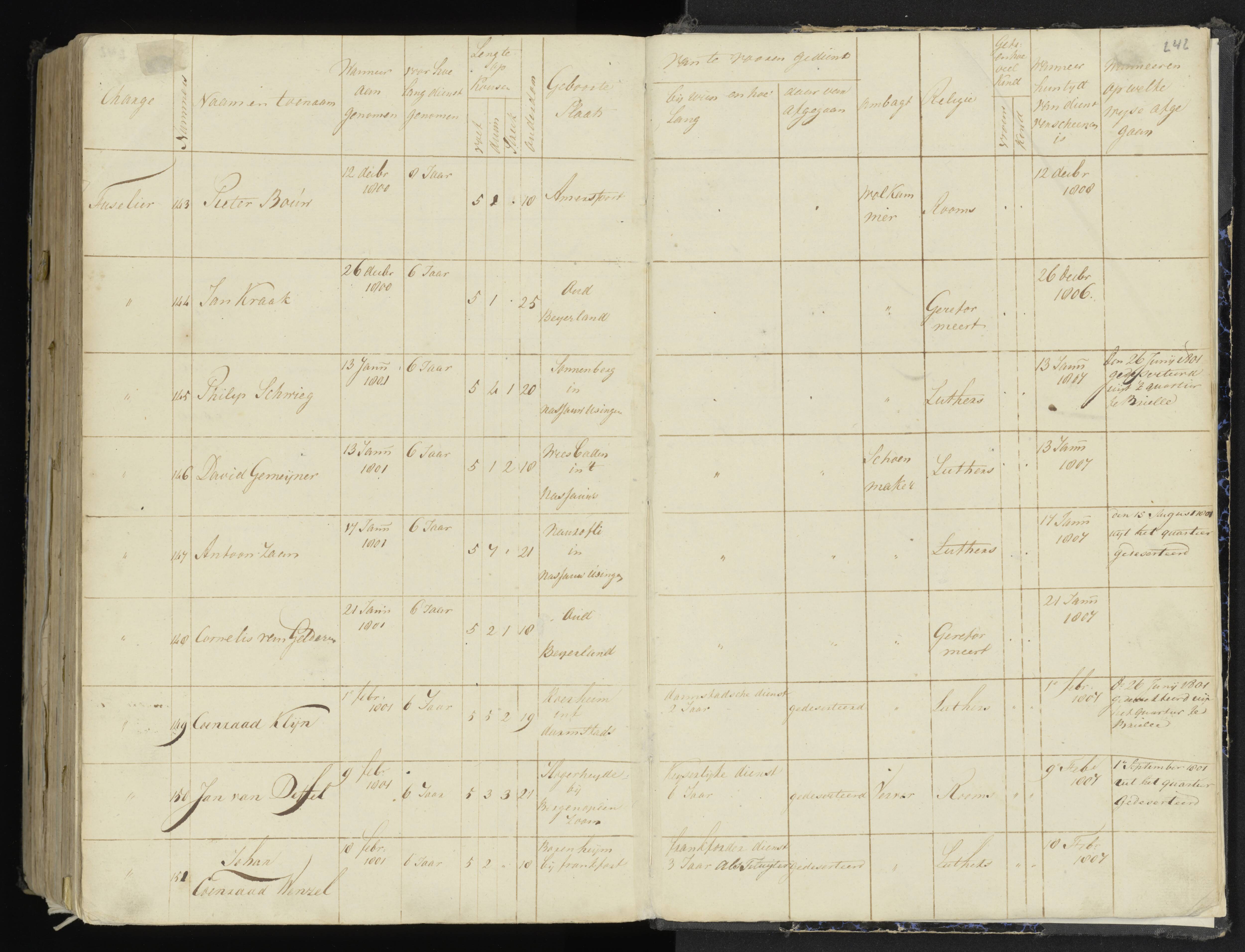 Scan 270 uit het bronpakket: 4de Halve Brigade, 2de Bataljon, 1795–1801