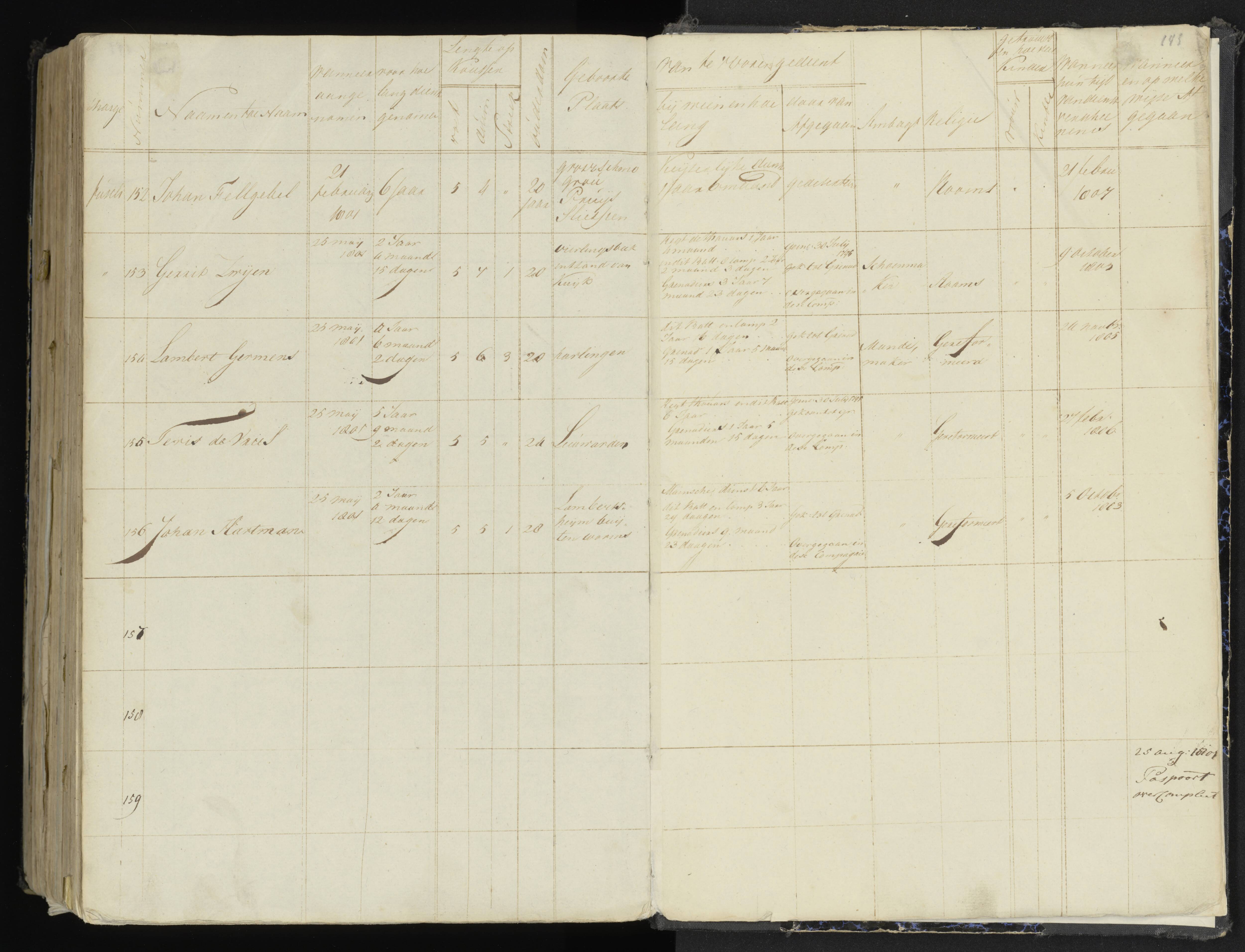 Scan 271 uit het bronpakket: 4de Halve Brigade, 2de Bataljon, 1795–1801