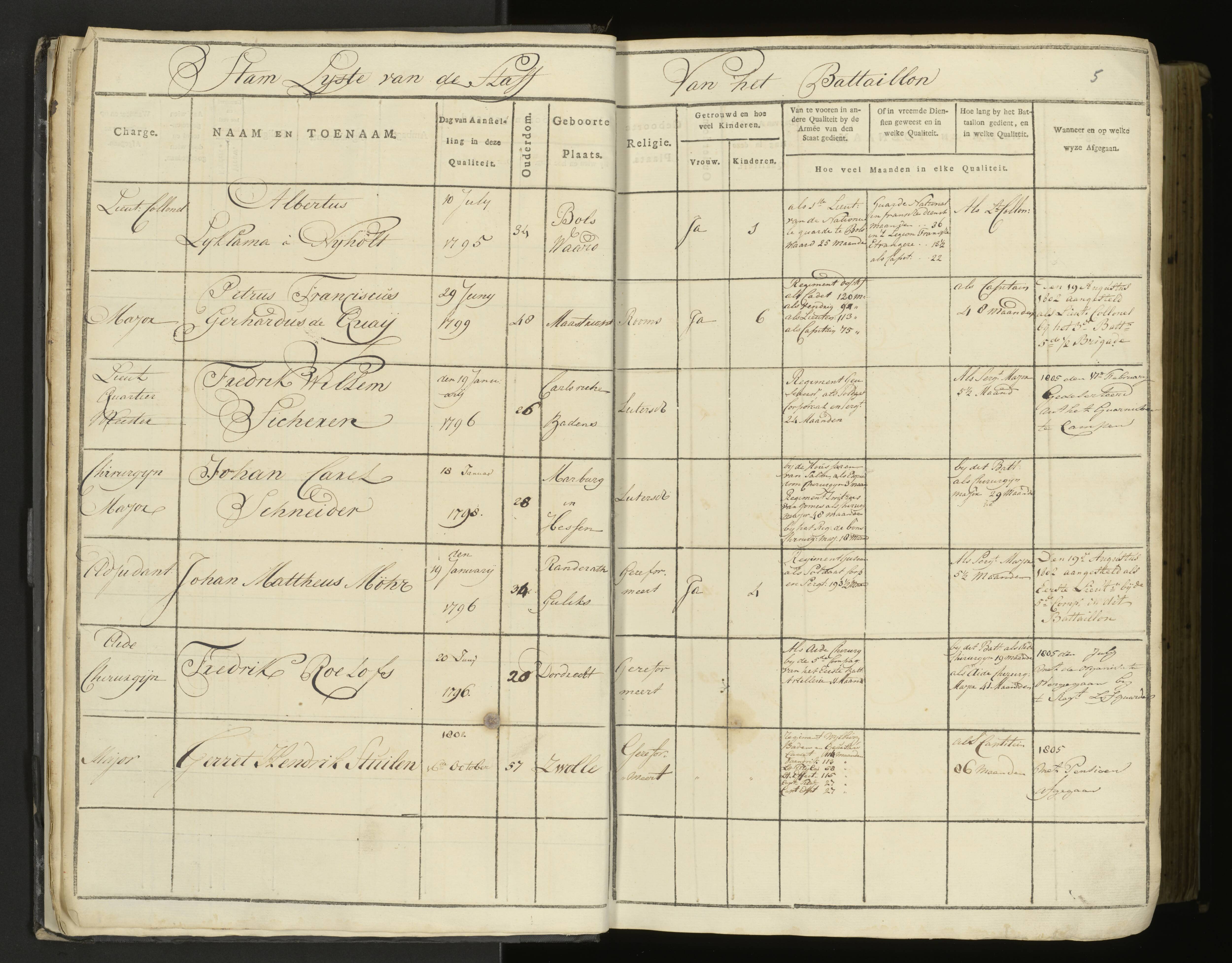 Scan 8 uit het bronpakket: 5de Halve Brigade, 1ste Bataljon, 1795–1805