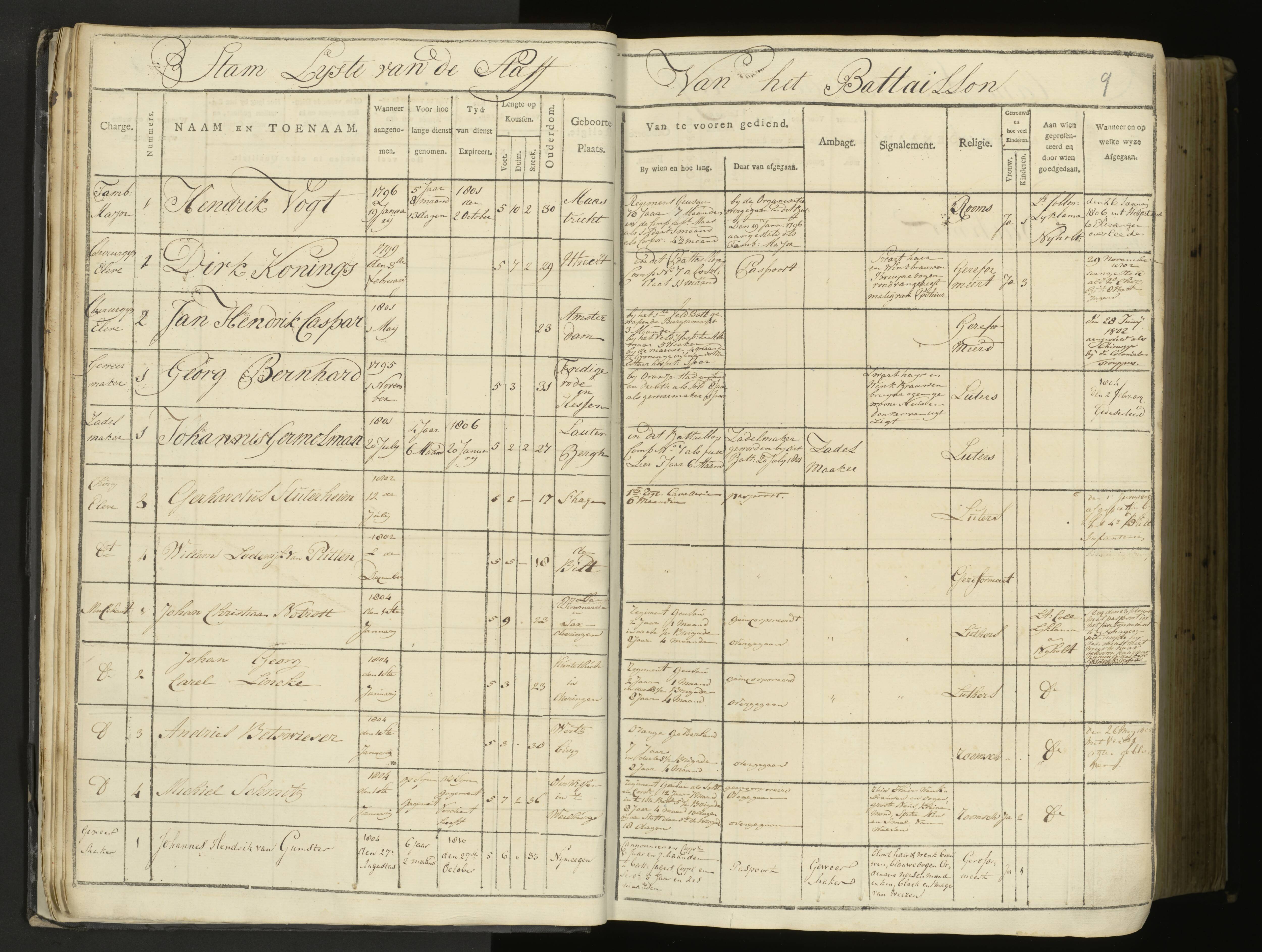 Scan 10 uit het bronpakket: 5de Halve Brigade, 1ste Bataljon, 1795–1805