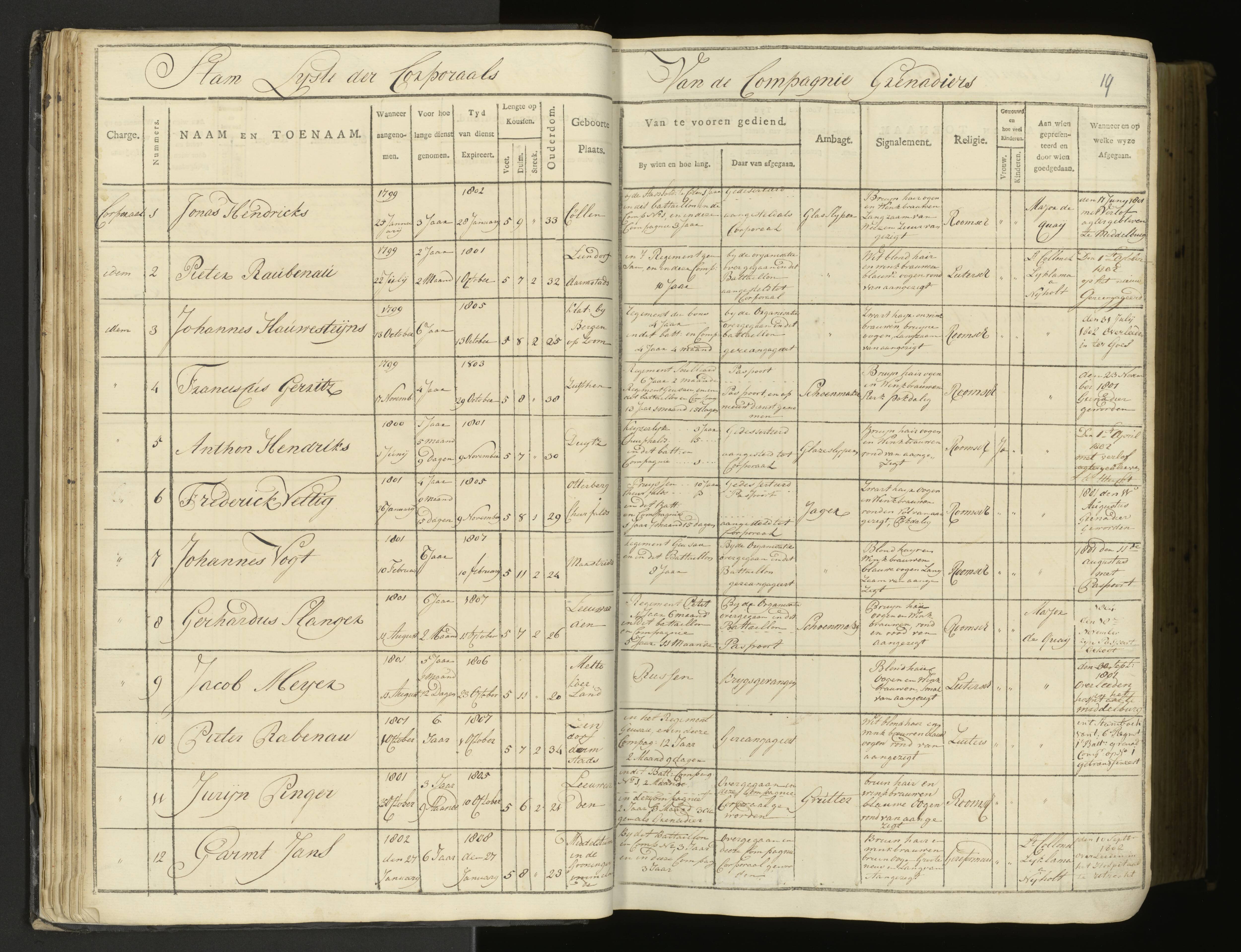 Scan 19 uit het bronpakket: 5de Halve Brigade, 1ste Bataljon, 1795–1805