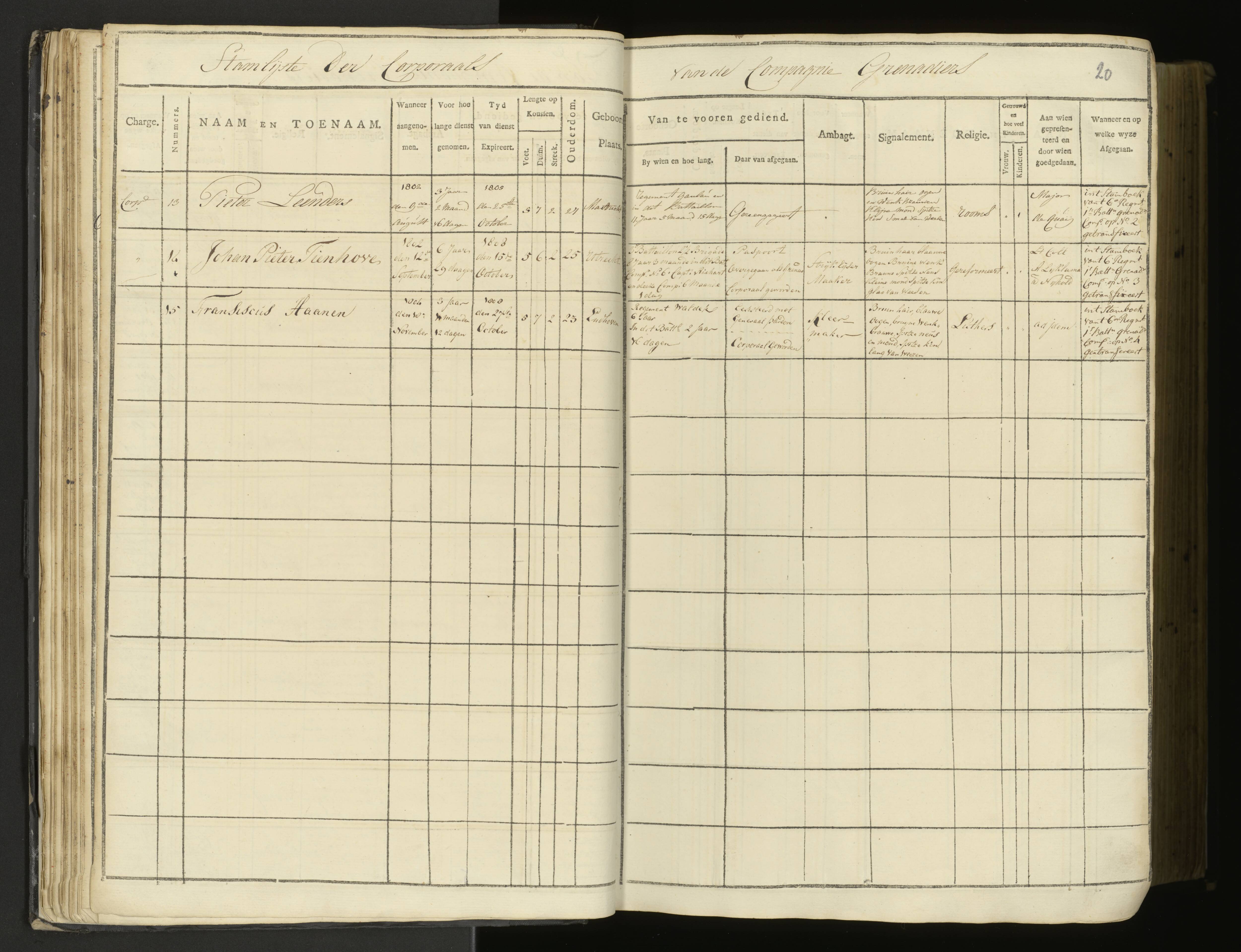 Scan 20 uit het bronpakket: 5de Halve Brigade, 1ste Bataljon, 1795–1805