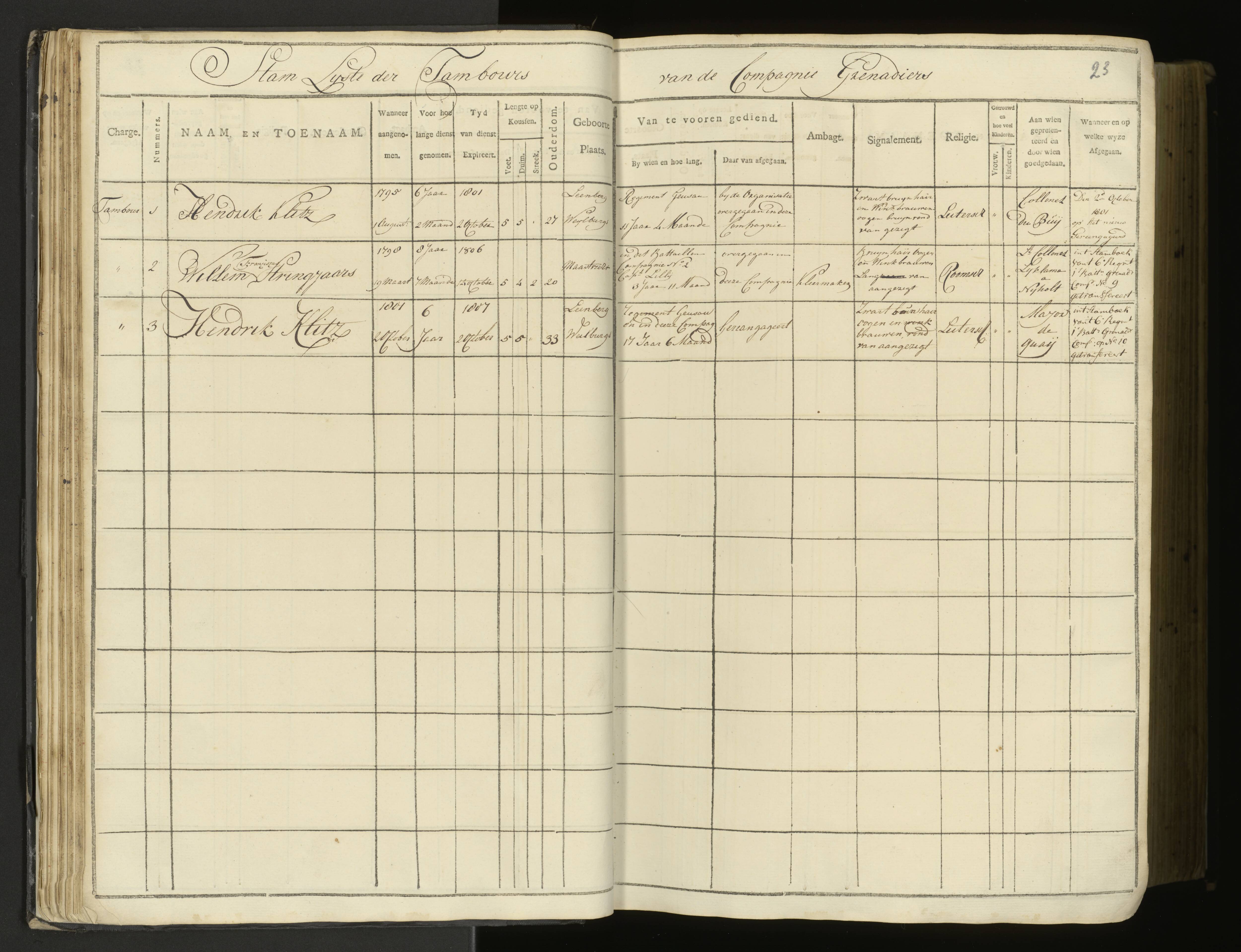 Scan 22 uit het bronpakket: 5de Halve Brigade, 1ste Bataljon, 1795–1805