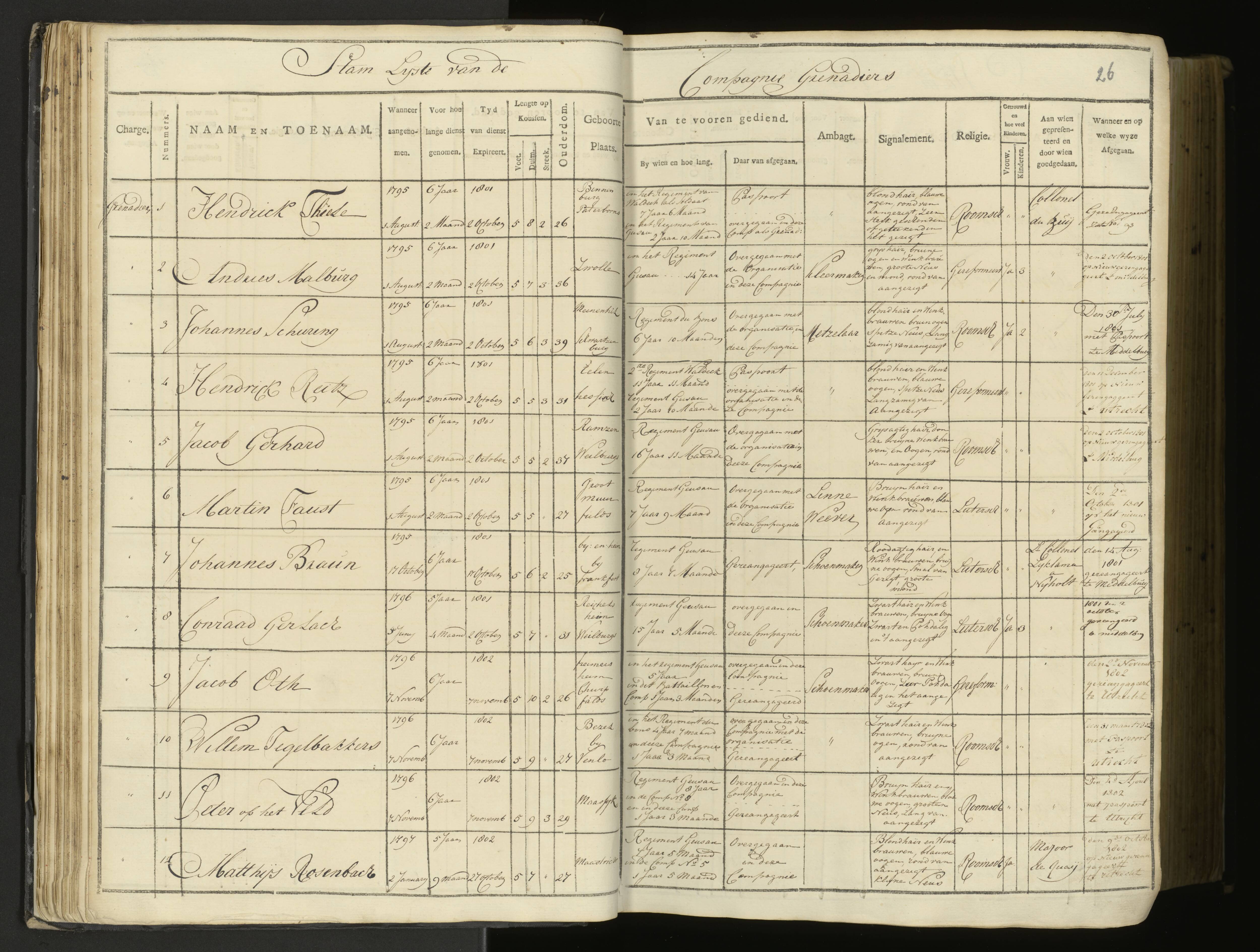 Scan 24 uit het bronpakket: 5de Halve Brigade, 1ste Bataljon, 1795–1805