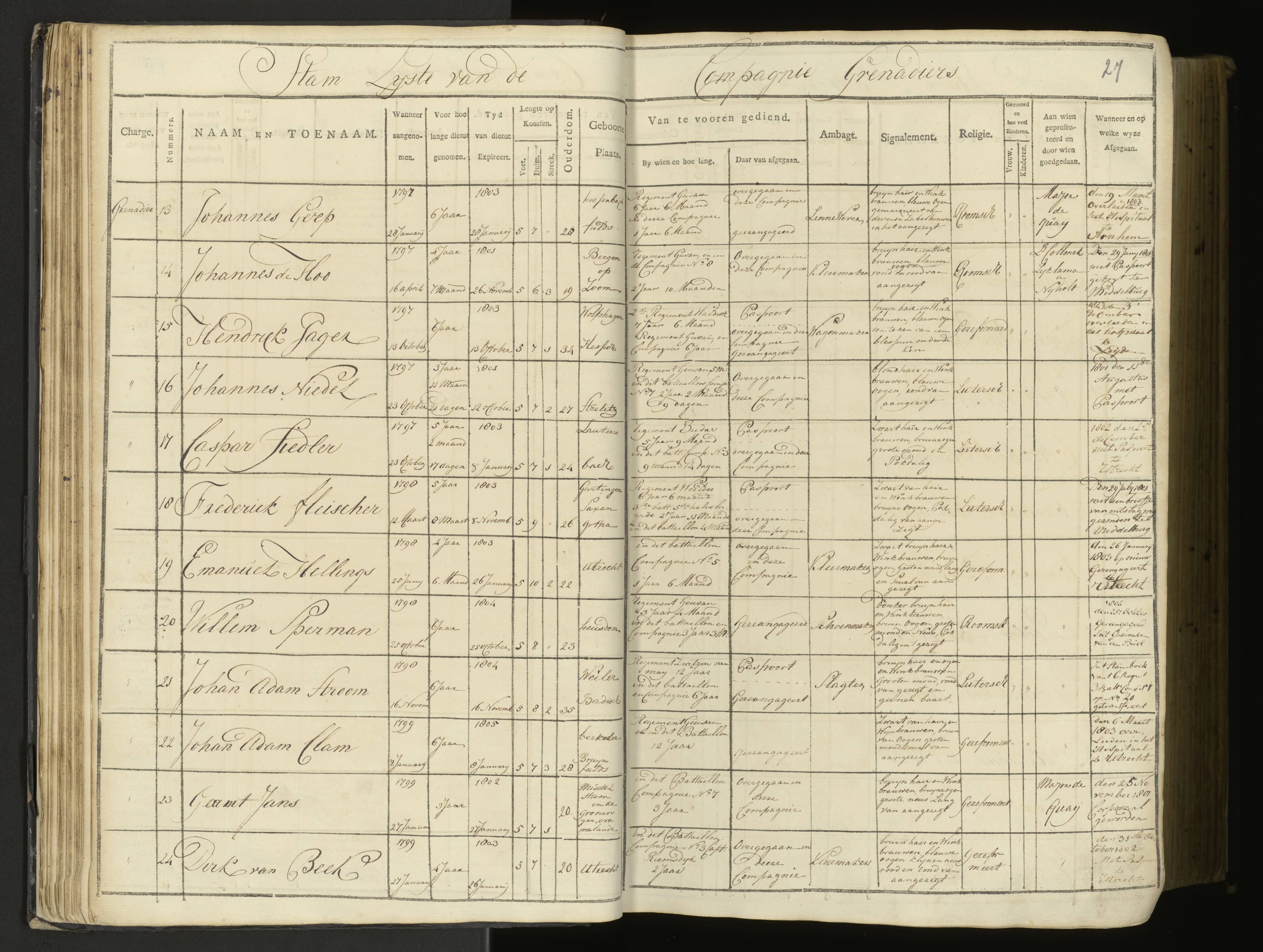 Scan 25 uit het bronpakket: 5de Halve Brigade, 1ste Bataljon, 1795–1805