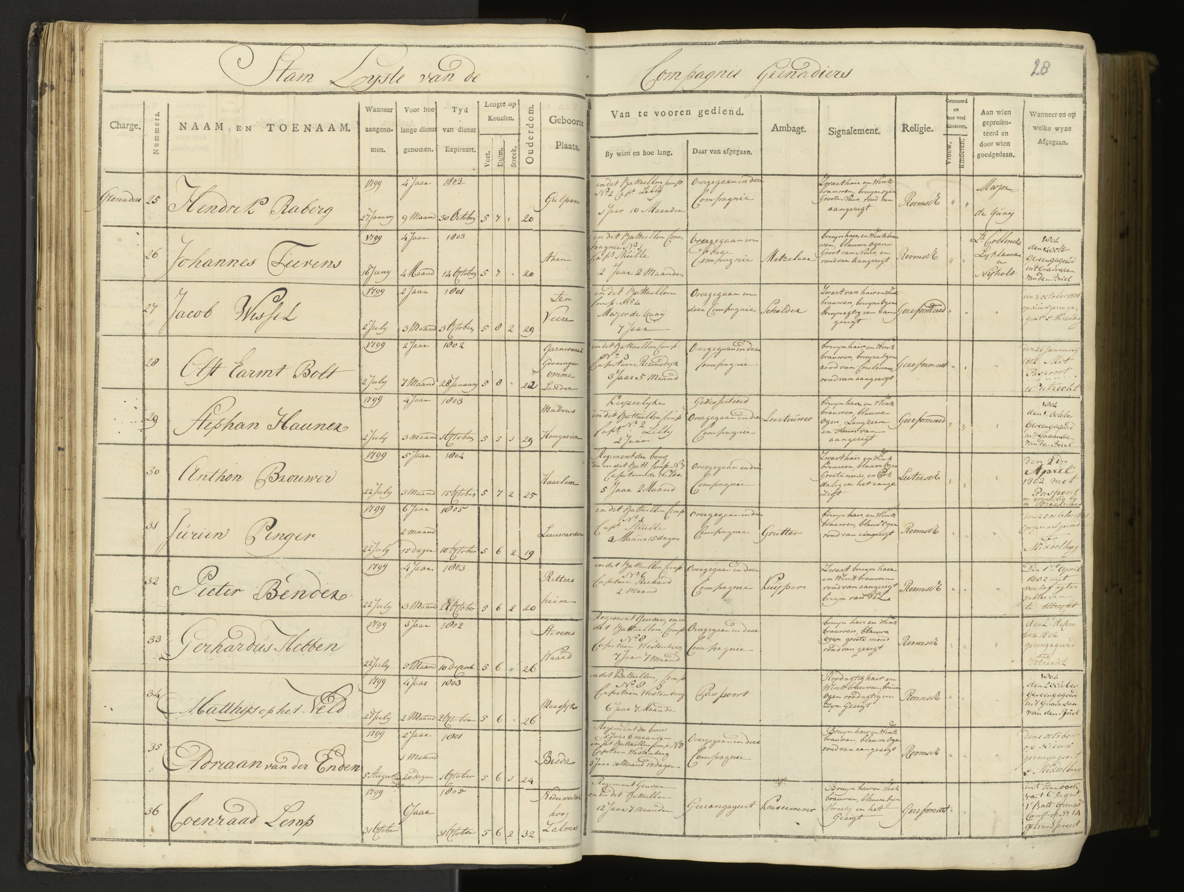 Scan 26 uit het bronpakket: 5de Halve Brigade, 1ste Bataljon, 1795–1805