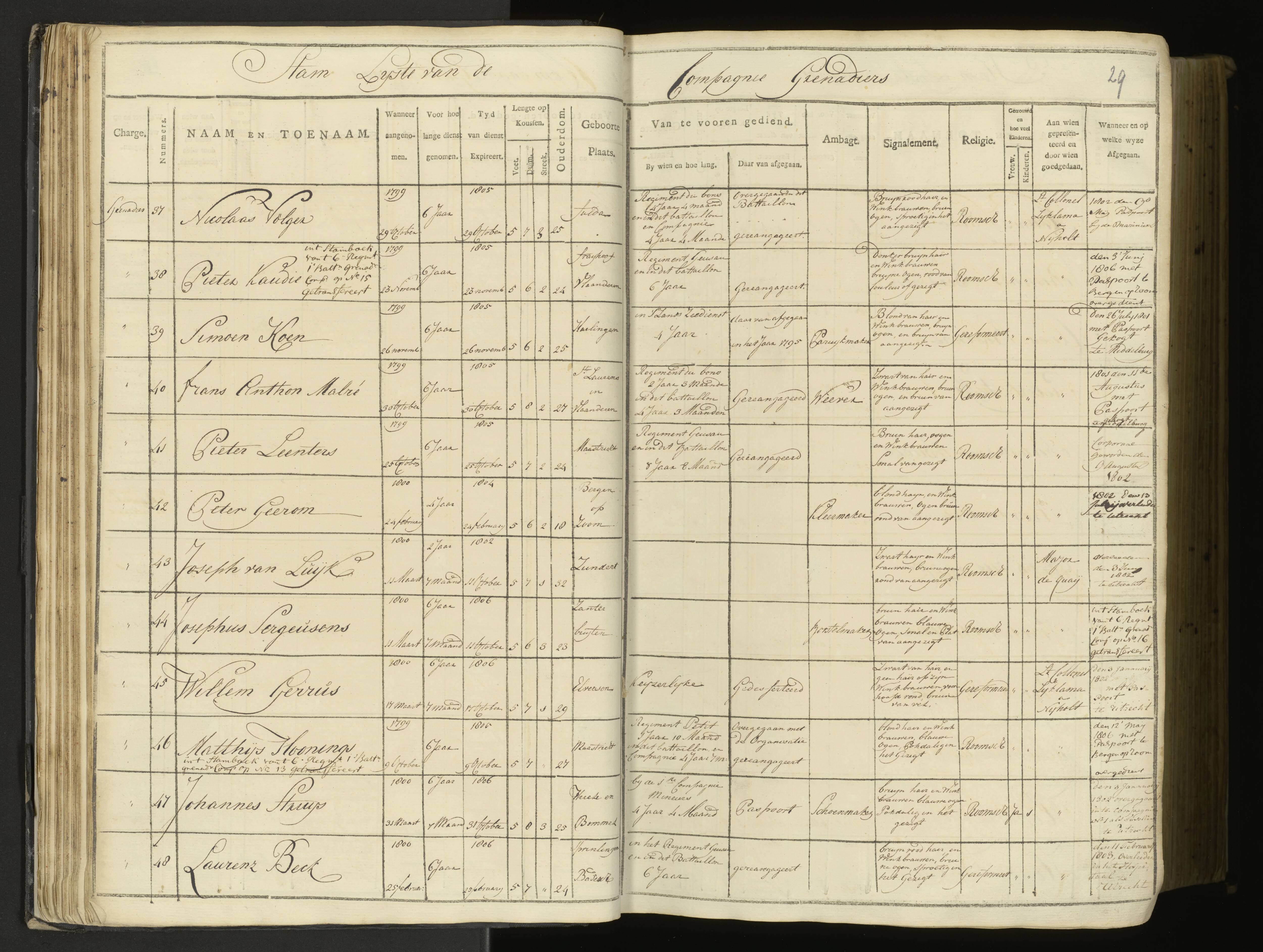 Scan 27 uit het bronpakket: 5de Halve Brigade, 1ste Bataljon, 1795–1805