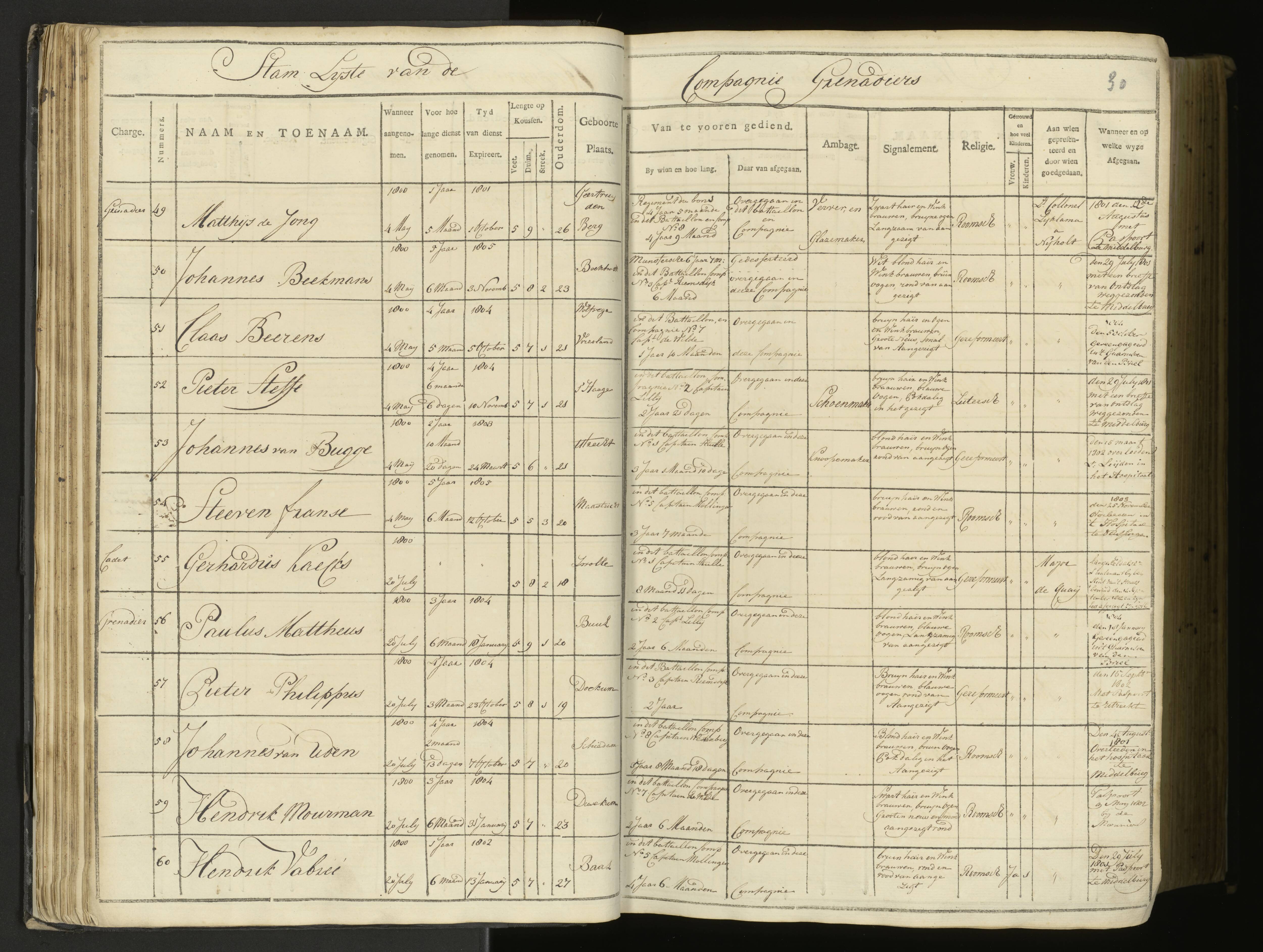 Scan 28 uit het bronpakket: 5de Halve Brigade, 1ste Bataljon, 1795–1805