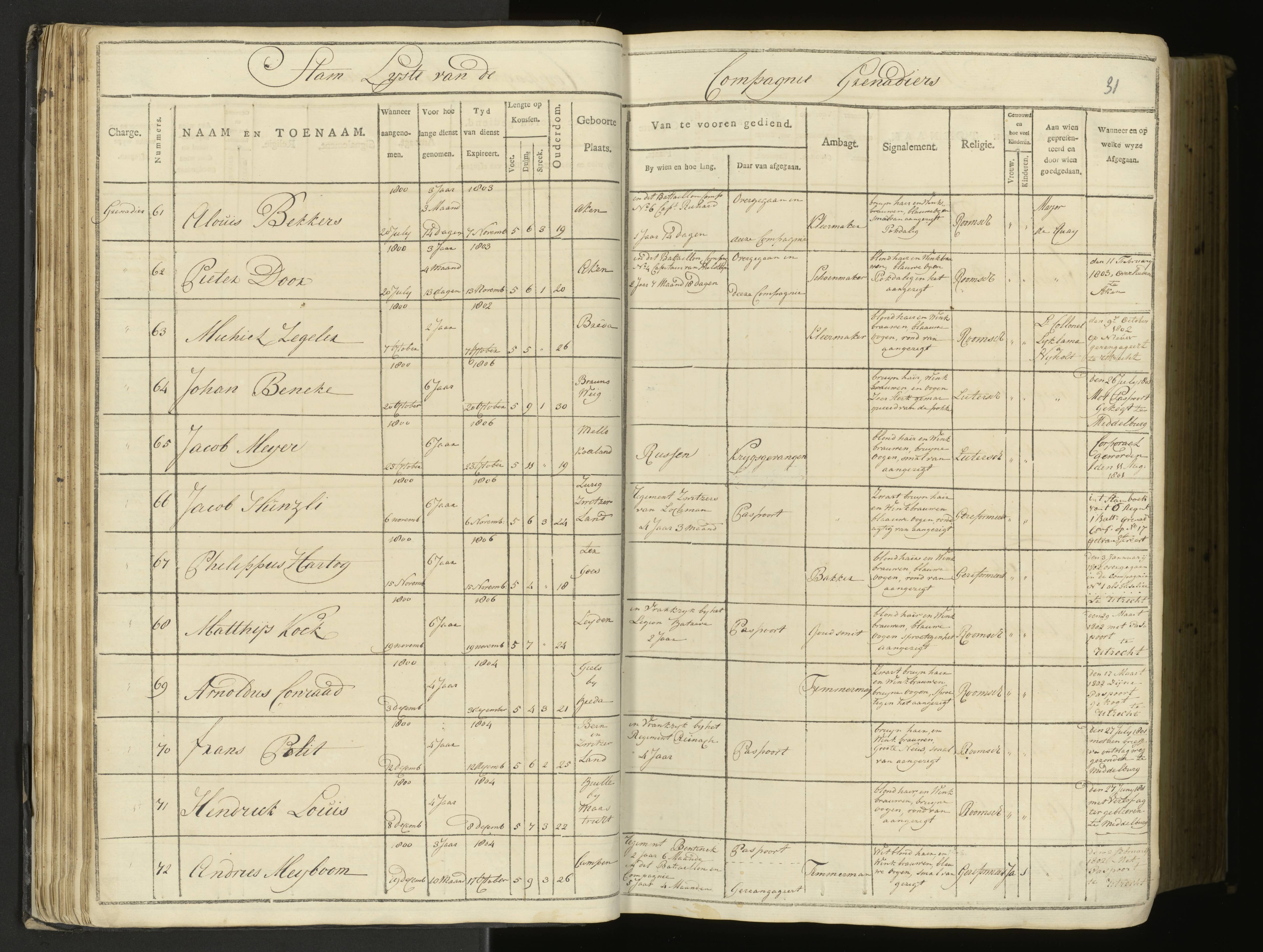 Scan 29 uit het bronpakket: 5de Halve Brigade, 1ste Bataljon, 1795–1805