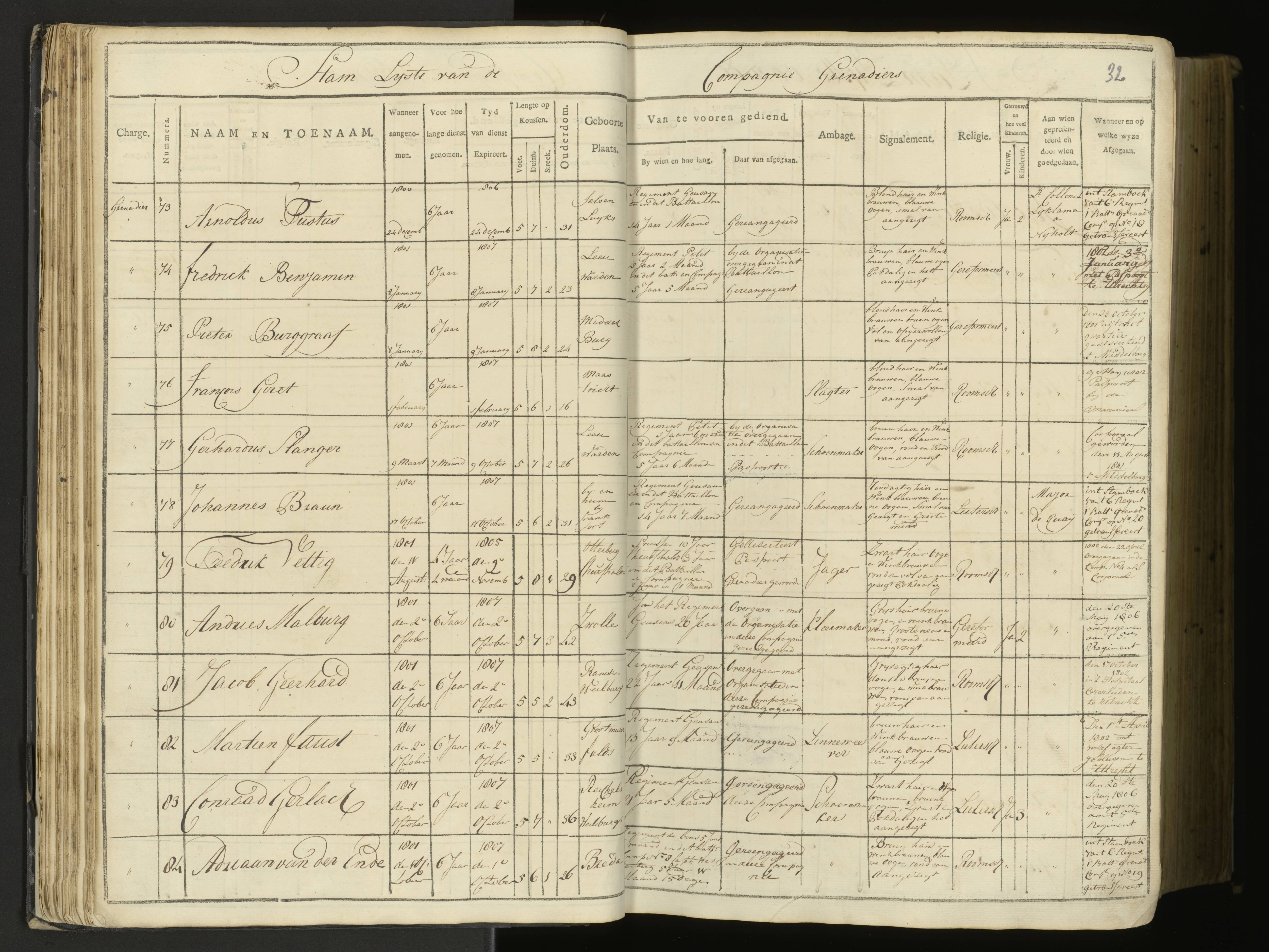 Scan 30 uit het bronpakket: 5de Halve Brigade, 1ste Bataljon, 1795–1805