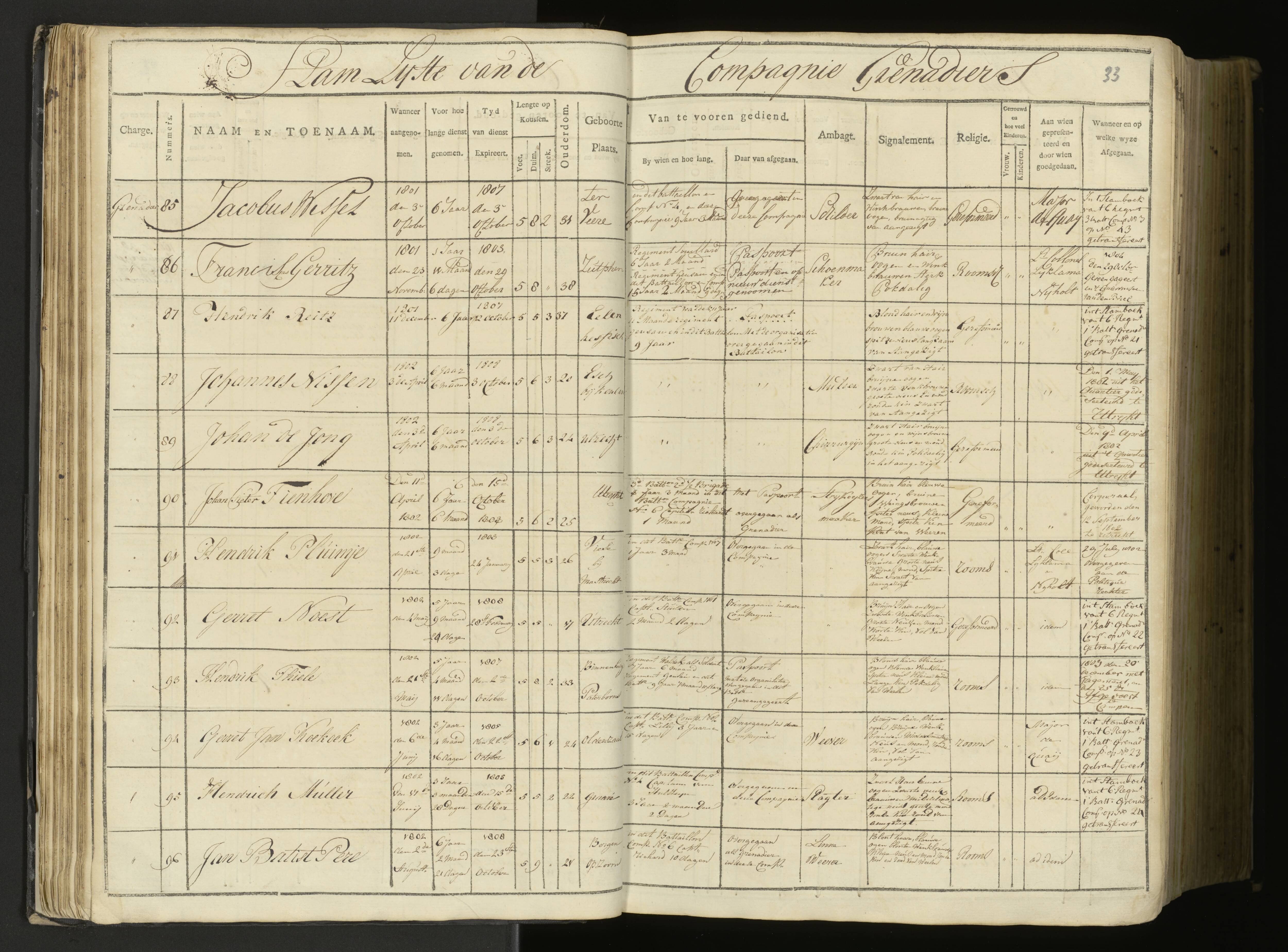 Scan 31 uit het bronpakket: 5de Halve Brigade, 1ste Bataljon, 1795–1805