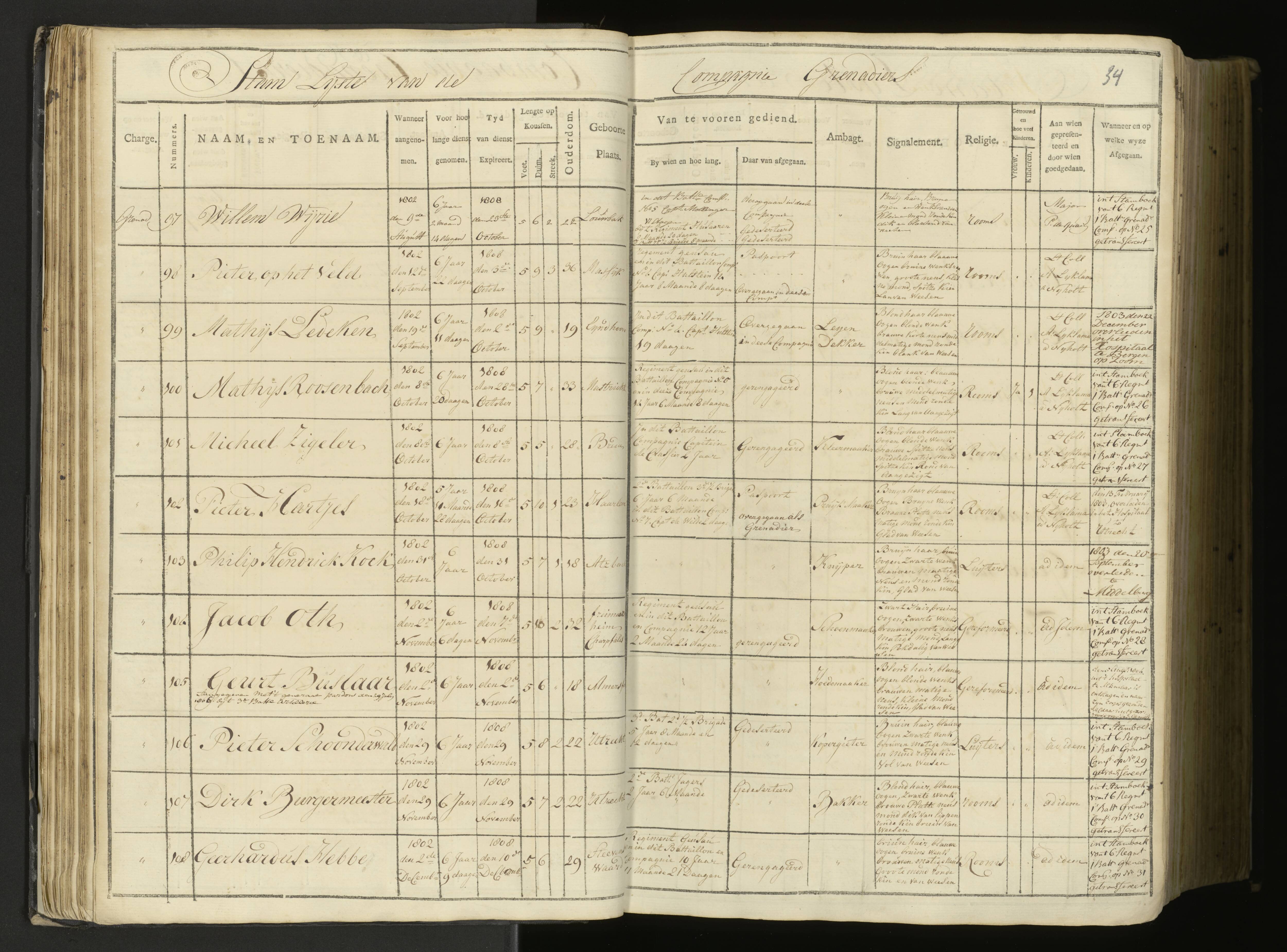 Scan 32 uit het bronpakket: 5de Halve Brigade, 1ste Bataljon, 1795–1805