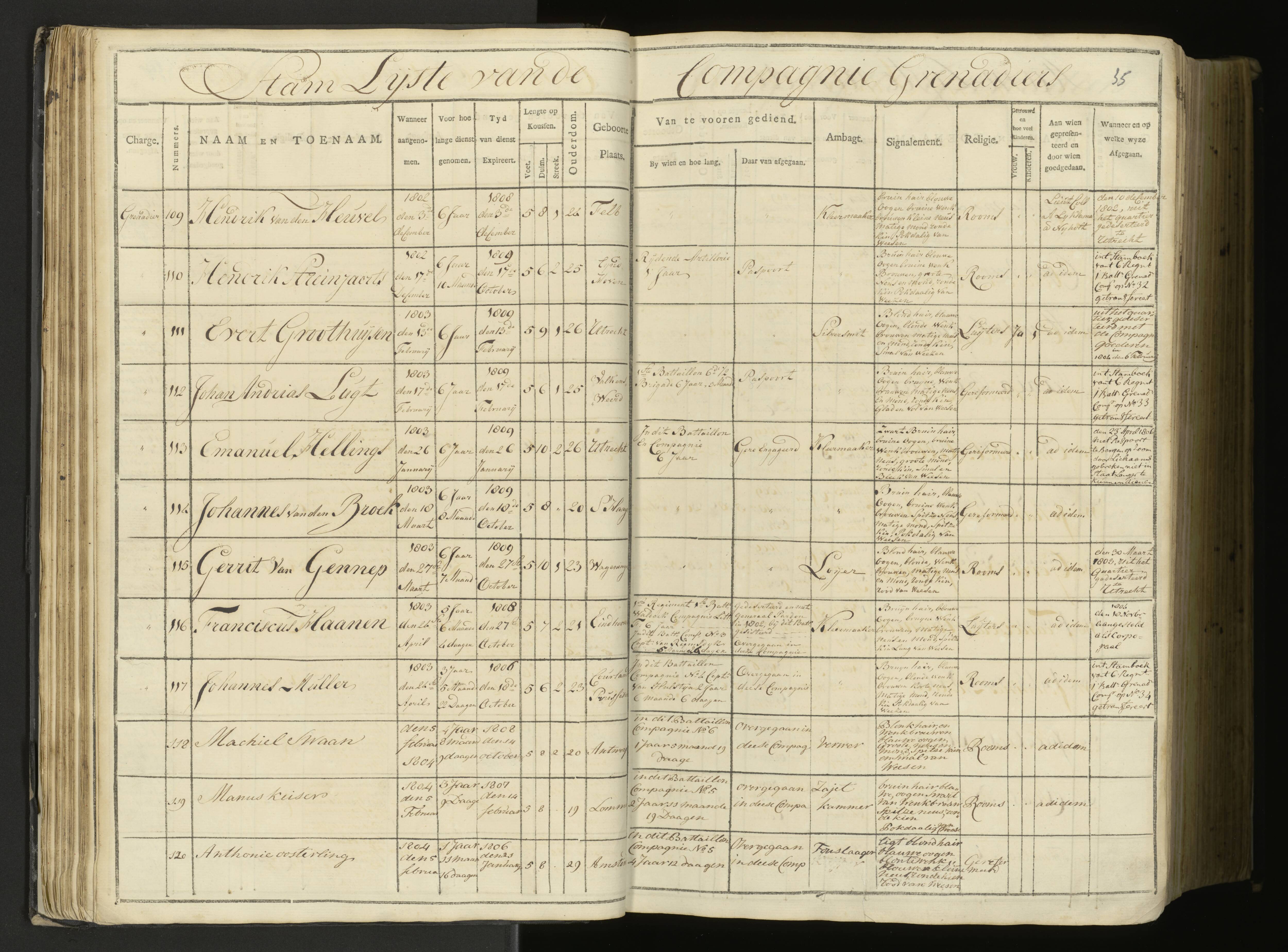 Scan 33 uit het bronpakket: 5de Halve Brigade, 1ste Bataljon, 1795–1805