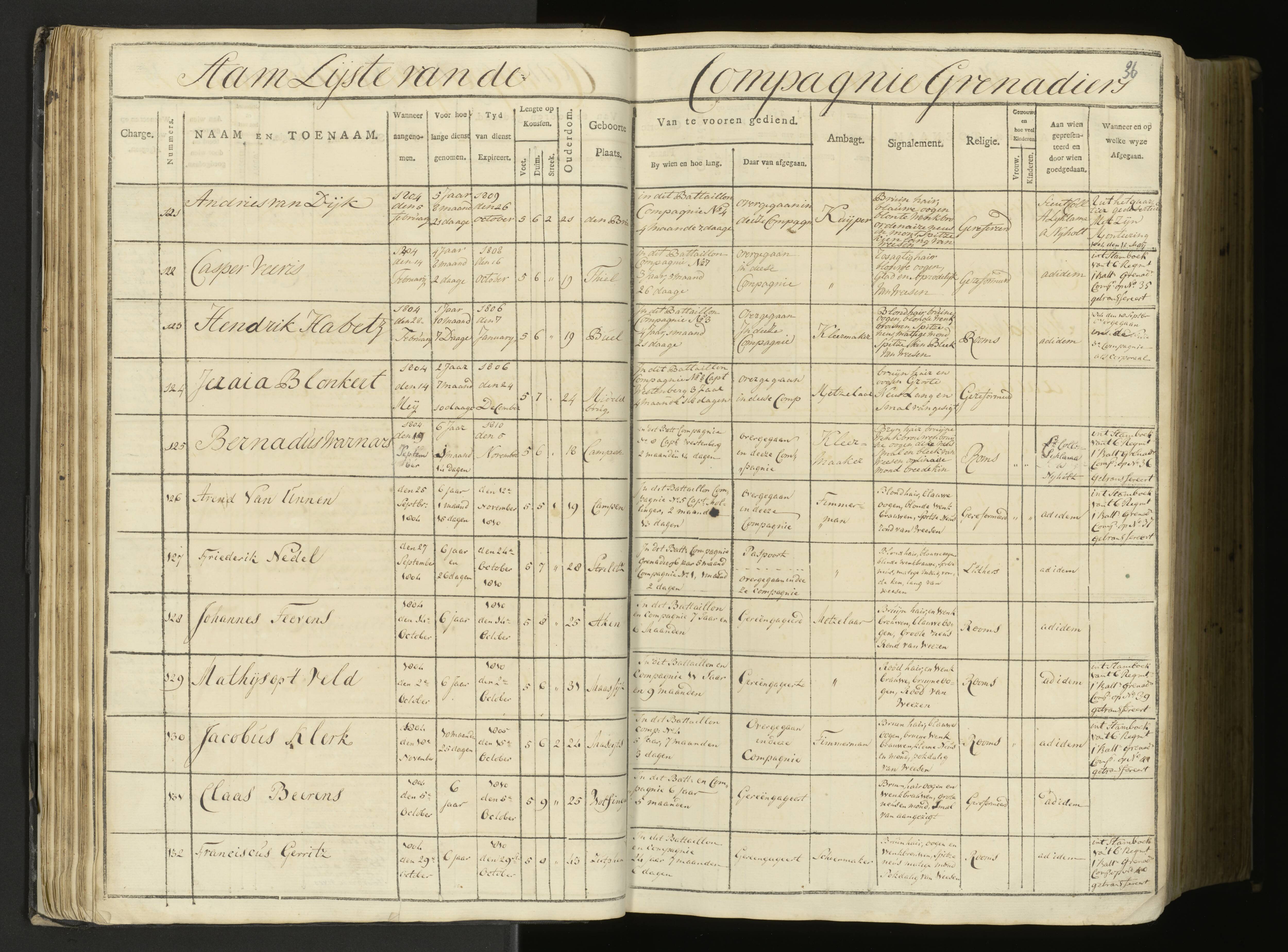 Scan 34 uit het bronpakket: 5de Halve Brigade, 1ste Bataljon, 1795–1805