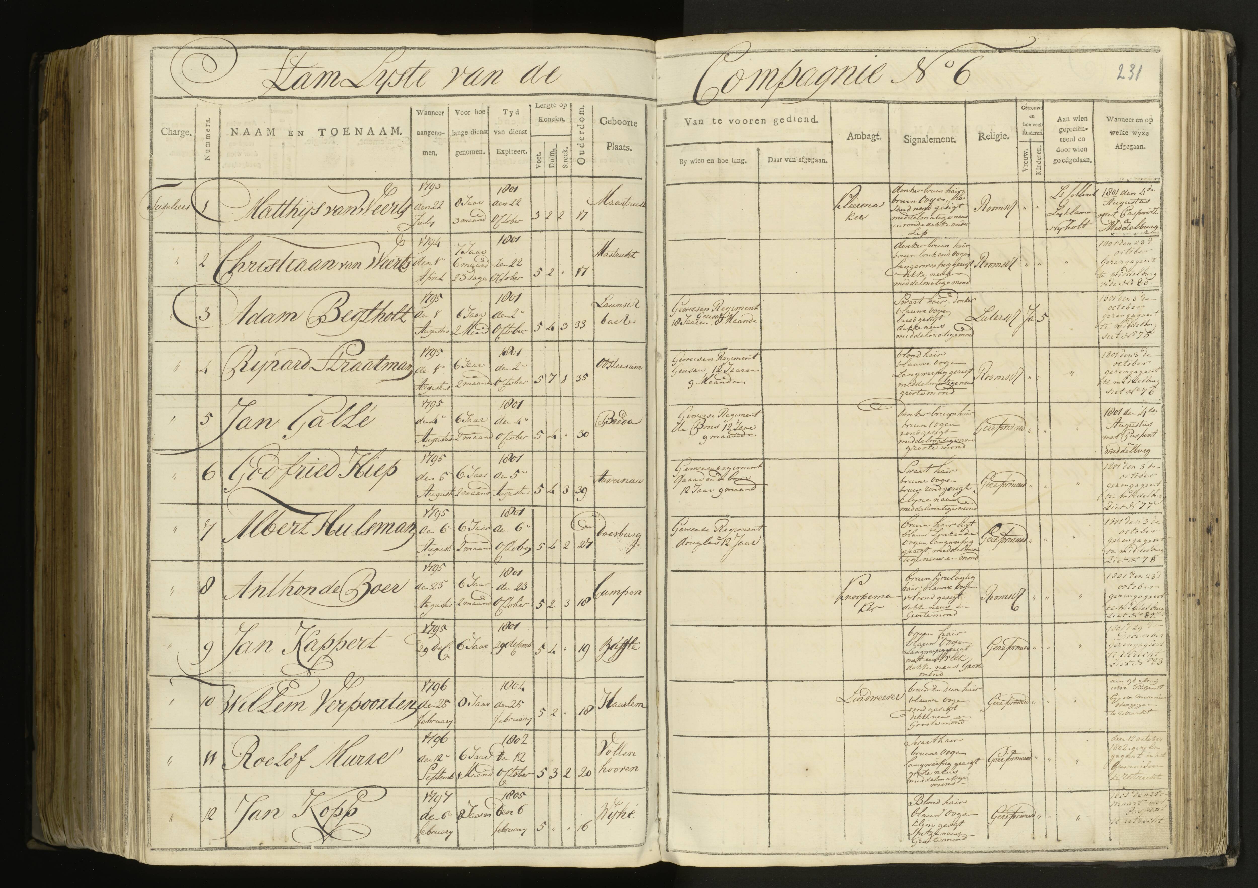 Scan 162 uit het bronpakket: 5de Halve Brigade, 1ste Bataljon, 1795–1805