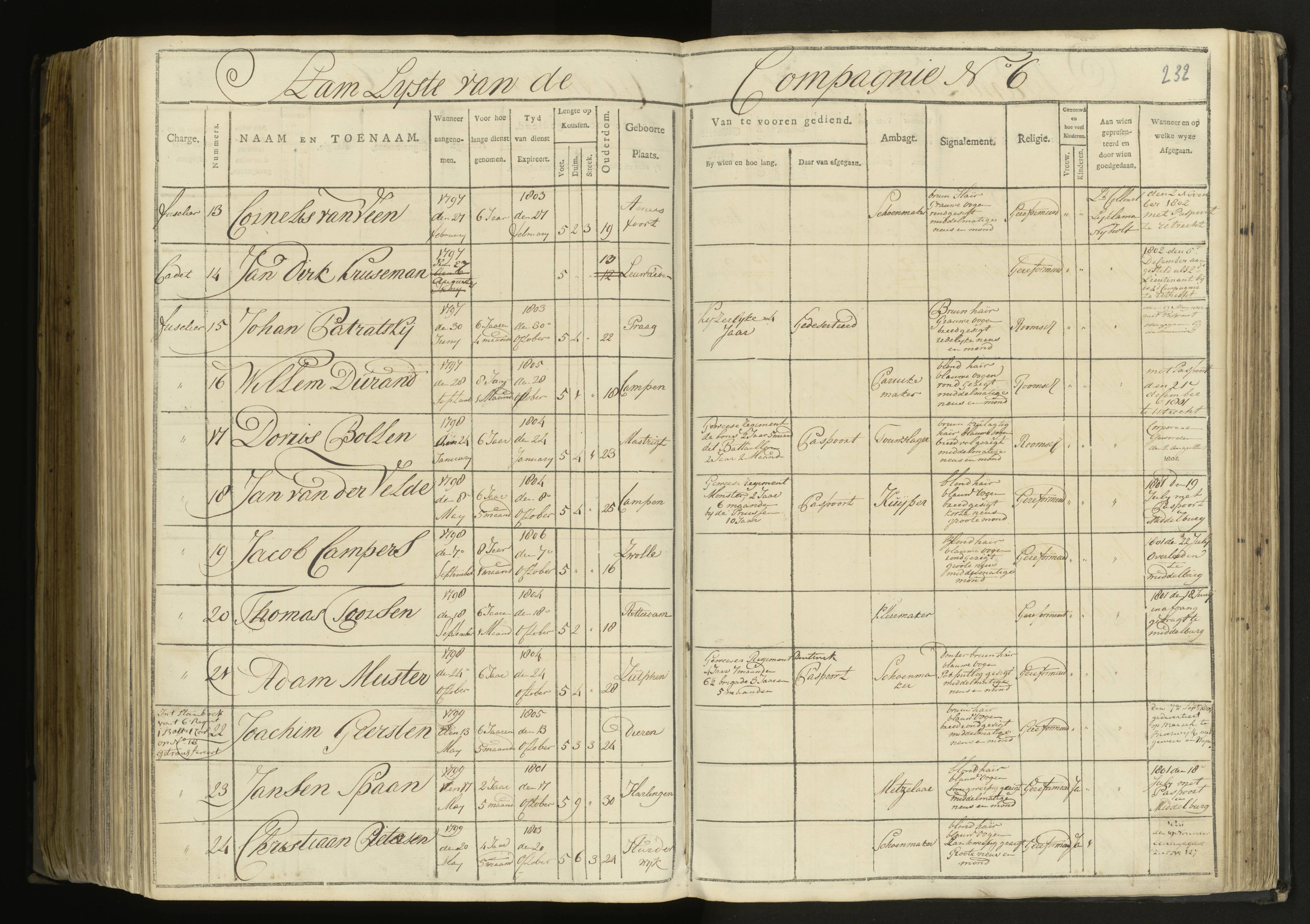 Scan 163 uit het bronpakket: 5de Halve Brigade, 1ste Bataljon, 1795–1805