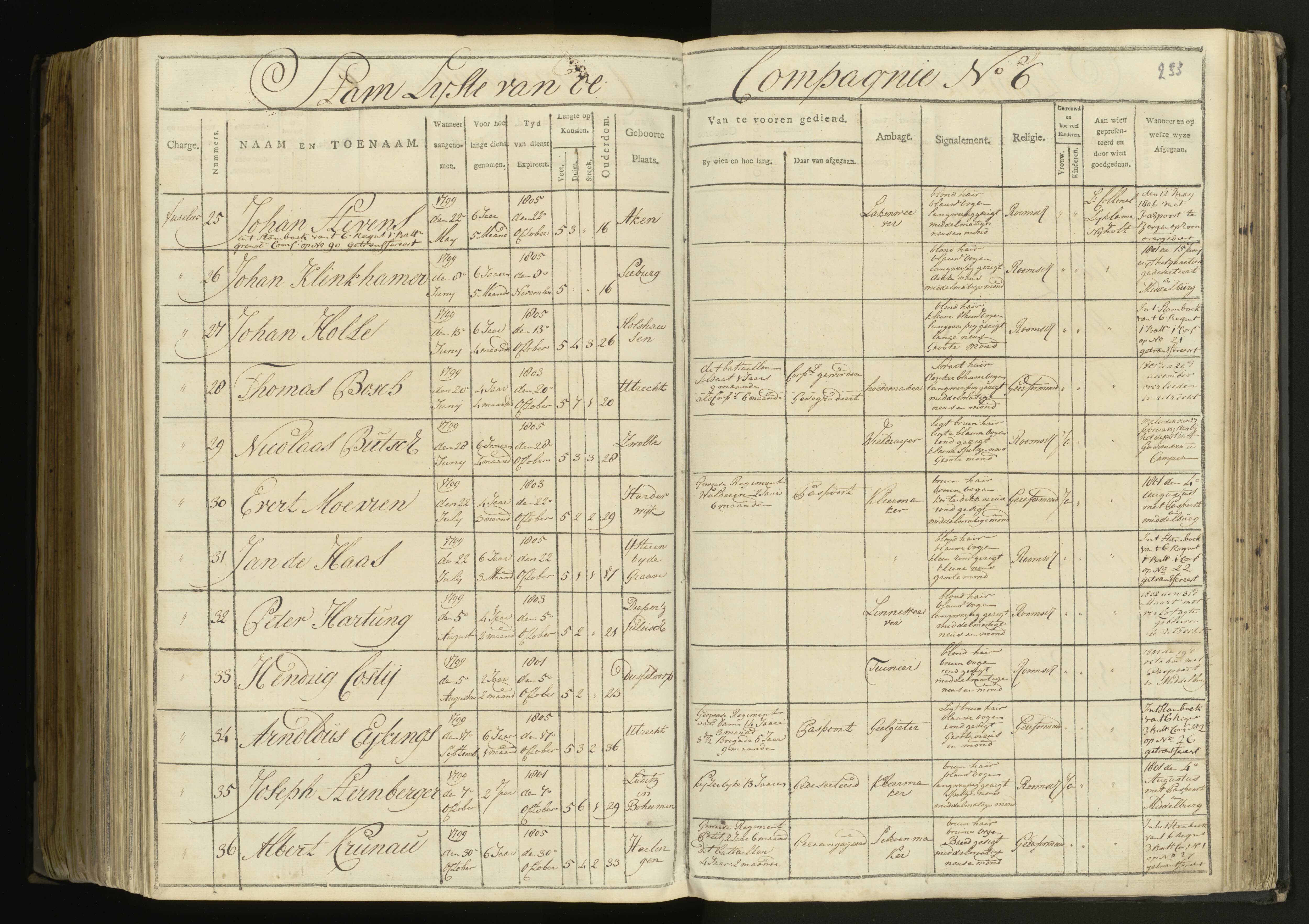 Scan 164 uit het bronpakket: 5de Halve Brigade, 1ste Bataljon, 1795–1805