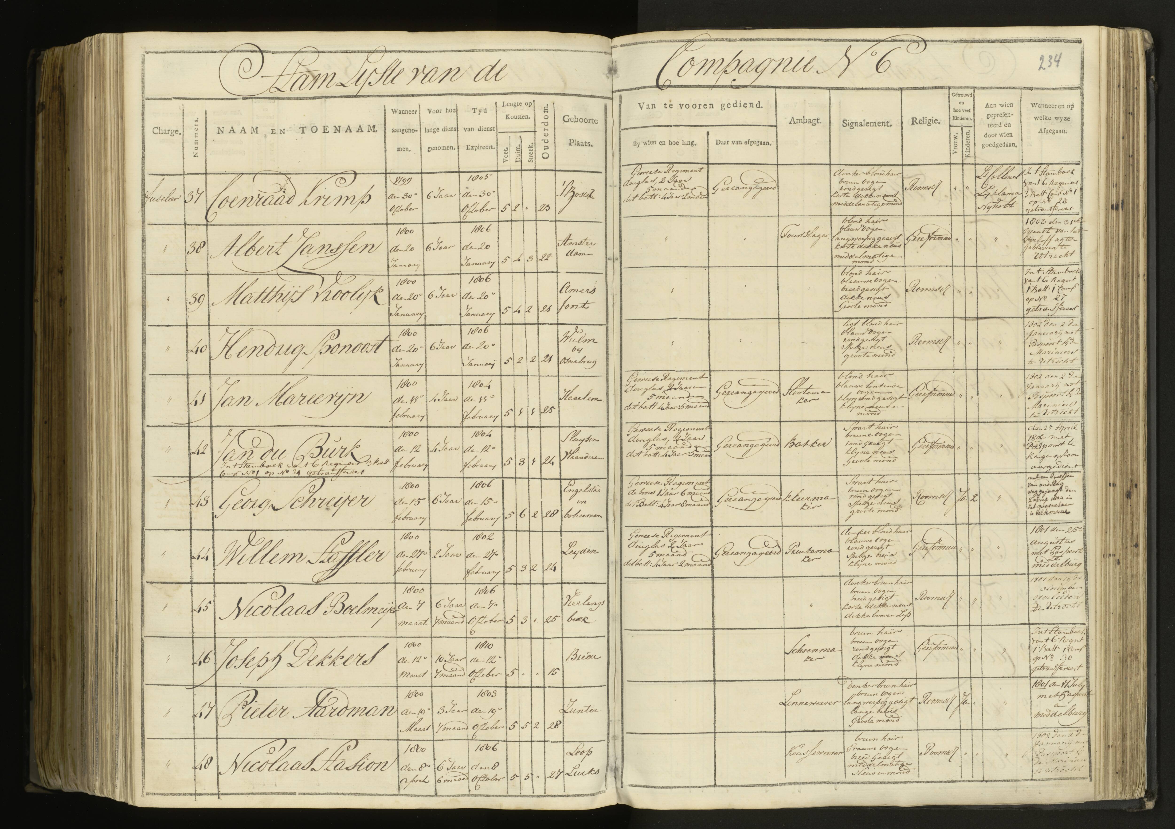 Scan 165 uit het bronpakket: 5de Halve Brigade, 1ste Bataljon, 1795–1805