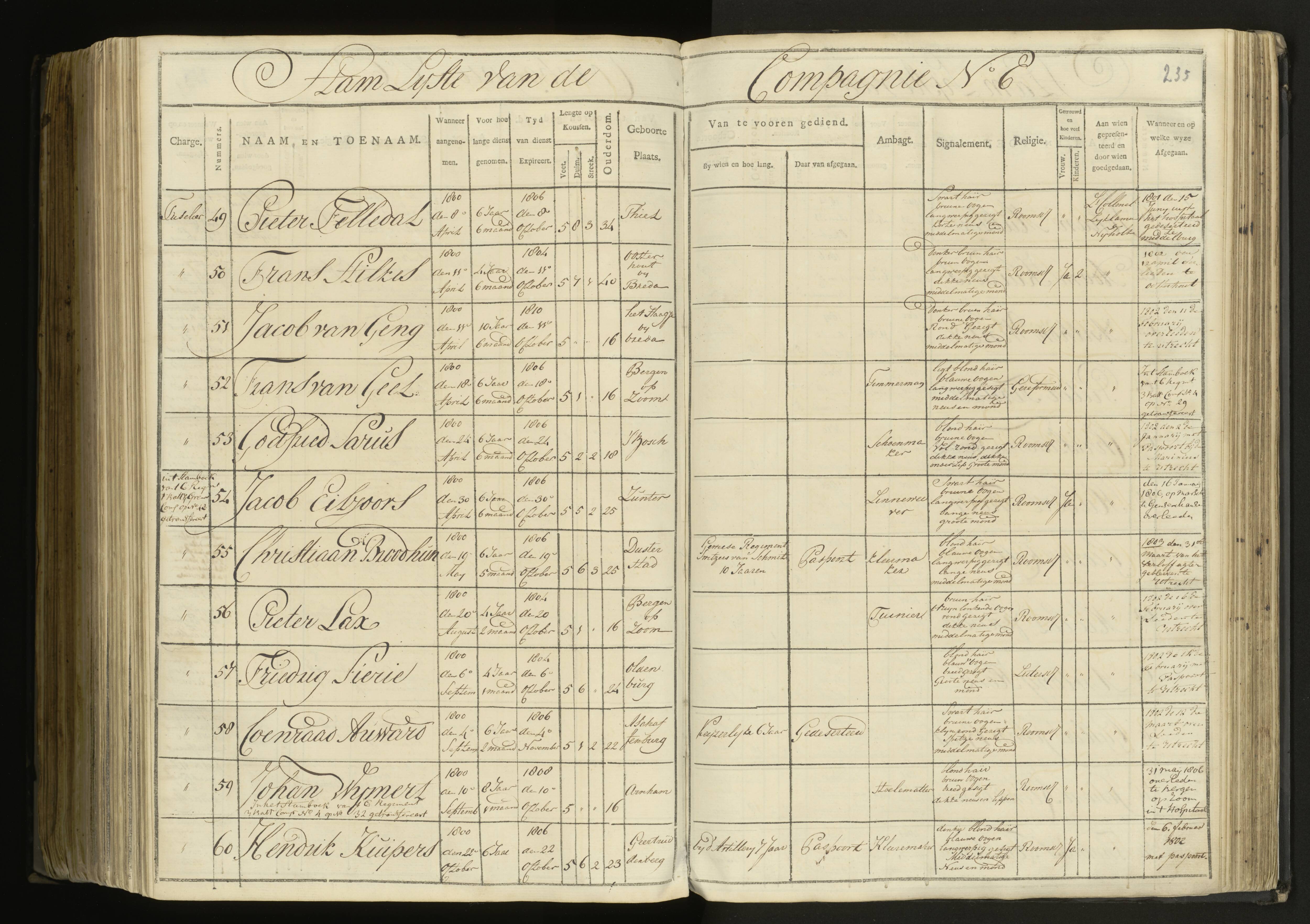 Scan 166 uit het bronpakket: 5de Halve Brigade, 1ste Bataljon, 1795–1805