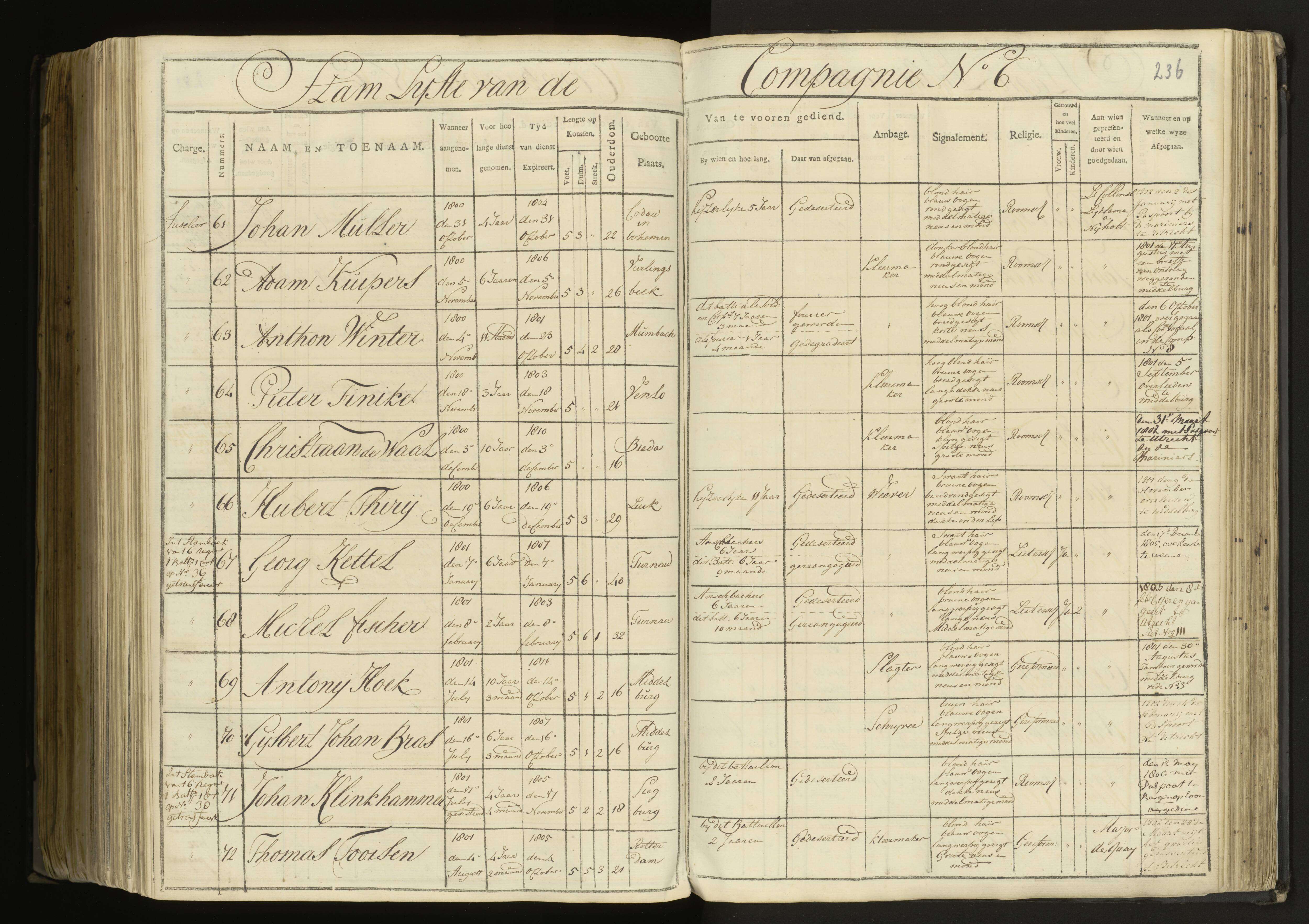 Scan 167 uit het bronpakket: 5de Halve Brigade, 1ste Bataljon, 1795–1805