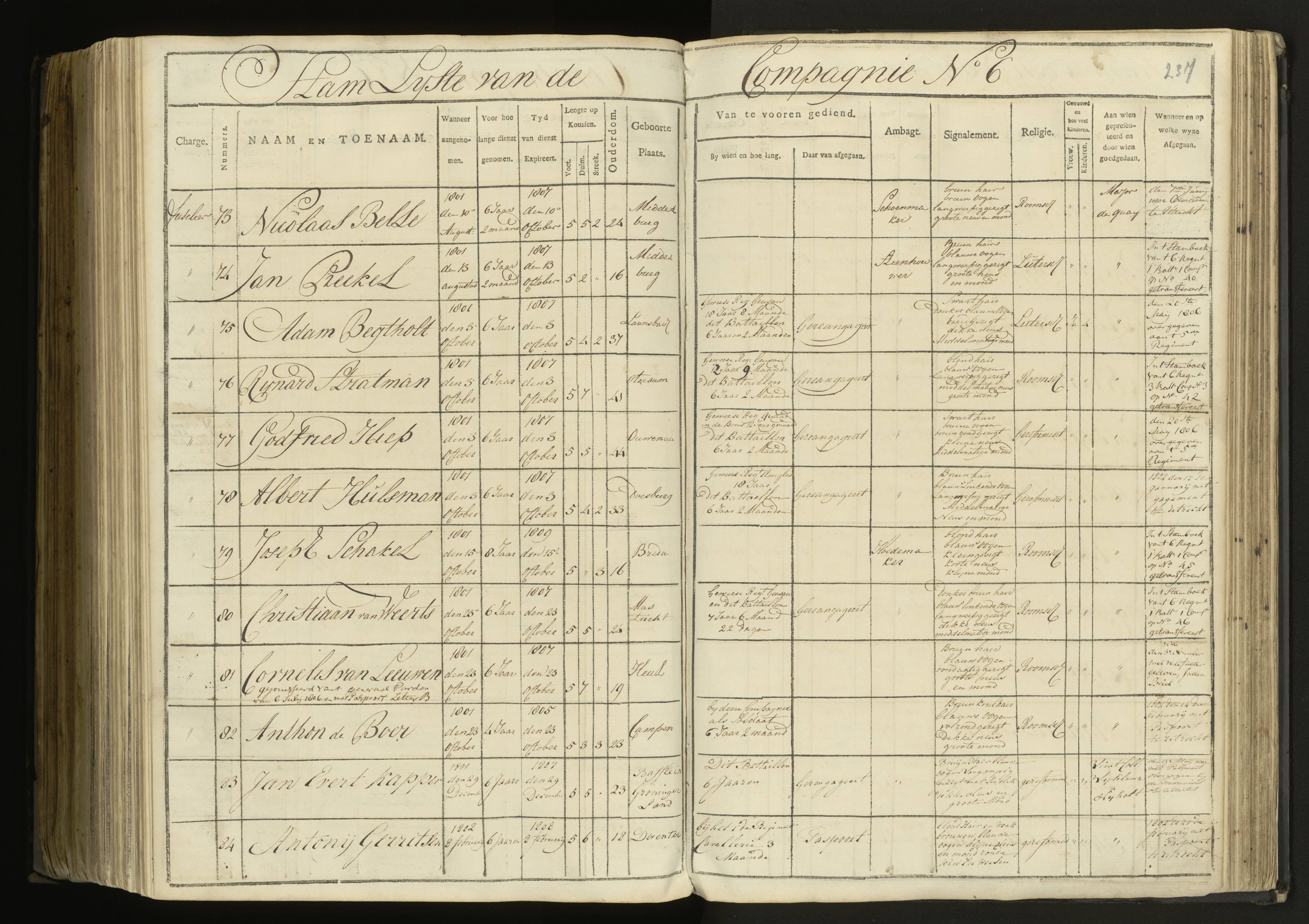 Scan 168 uit het bronpakket: 5de Halve Brigade, 1ste Bataljon, 1795–1805