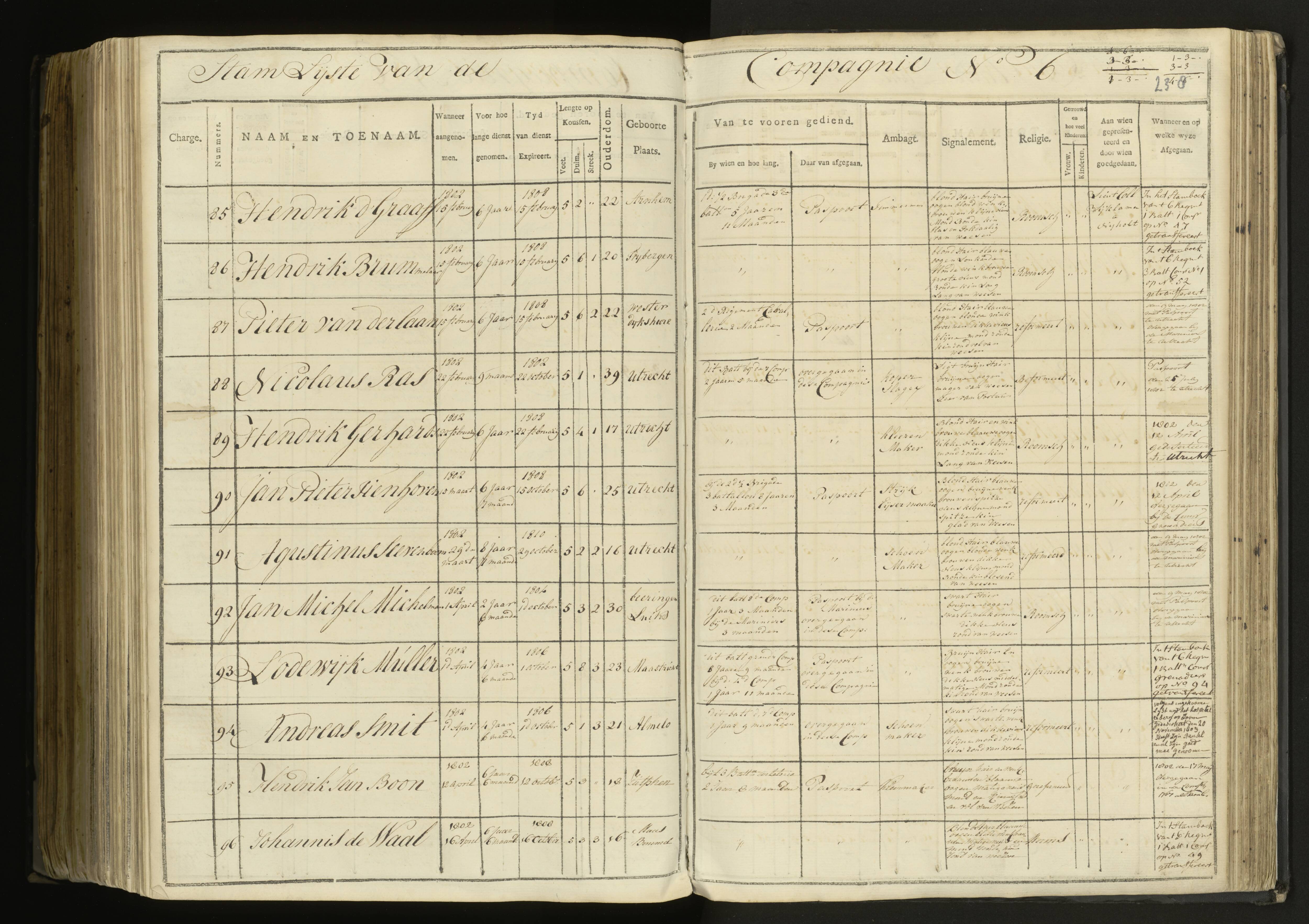 Scan 169 uit het bronpakket: 5de Halve Brigade, 1ste Bataljon, 1795–1805