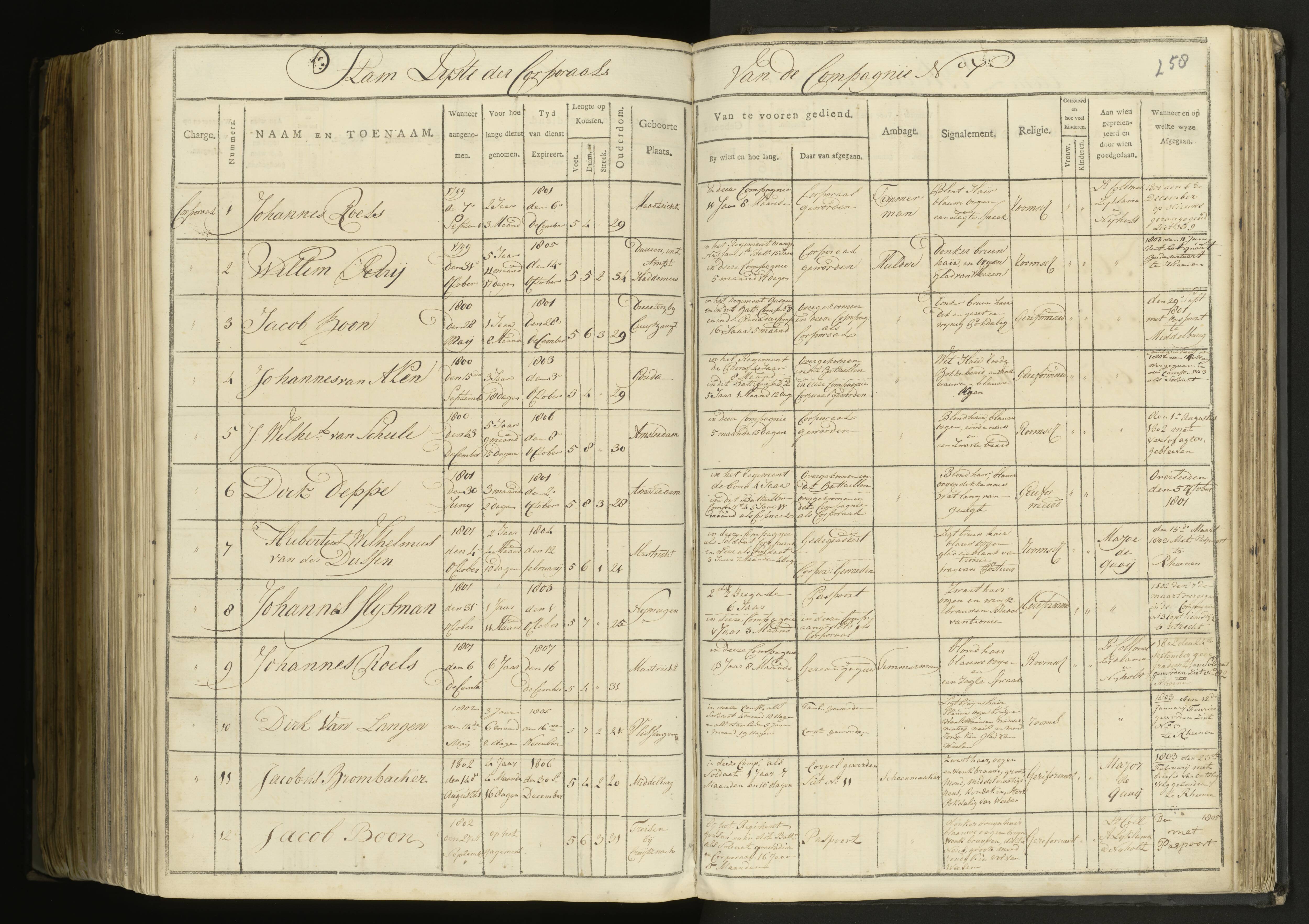 Scan 180 uit het bronpakket: 5de Halve Brigade, 1ste Bataljon, 1795–1805
