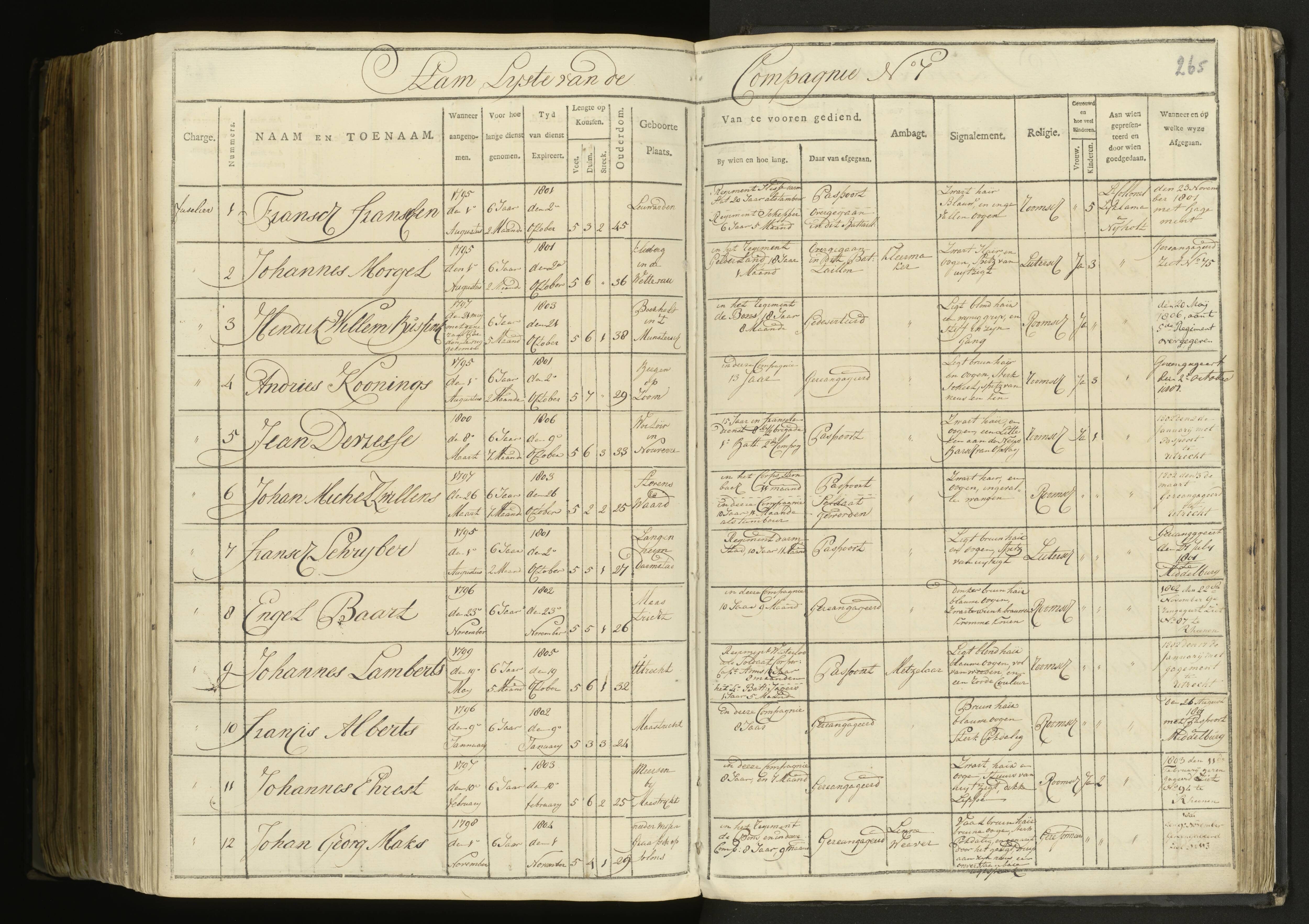 Scan 185 uit het bronpakket: 5de Halve Brigade, 1ste Bataljon, 1795–1805