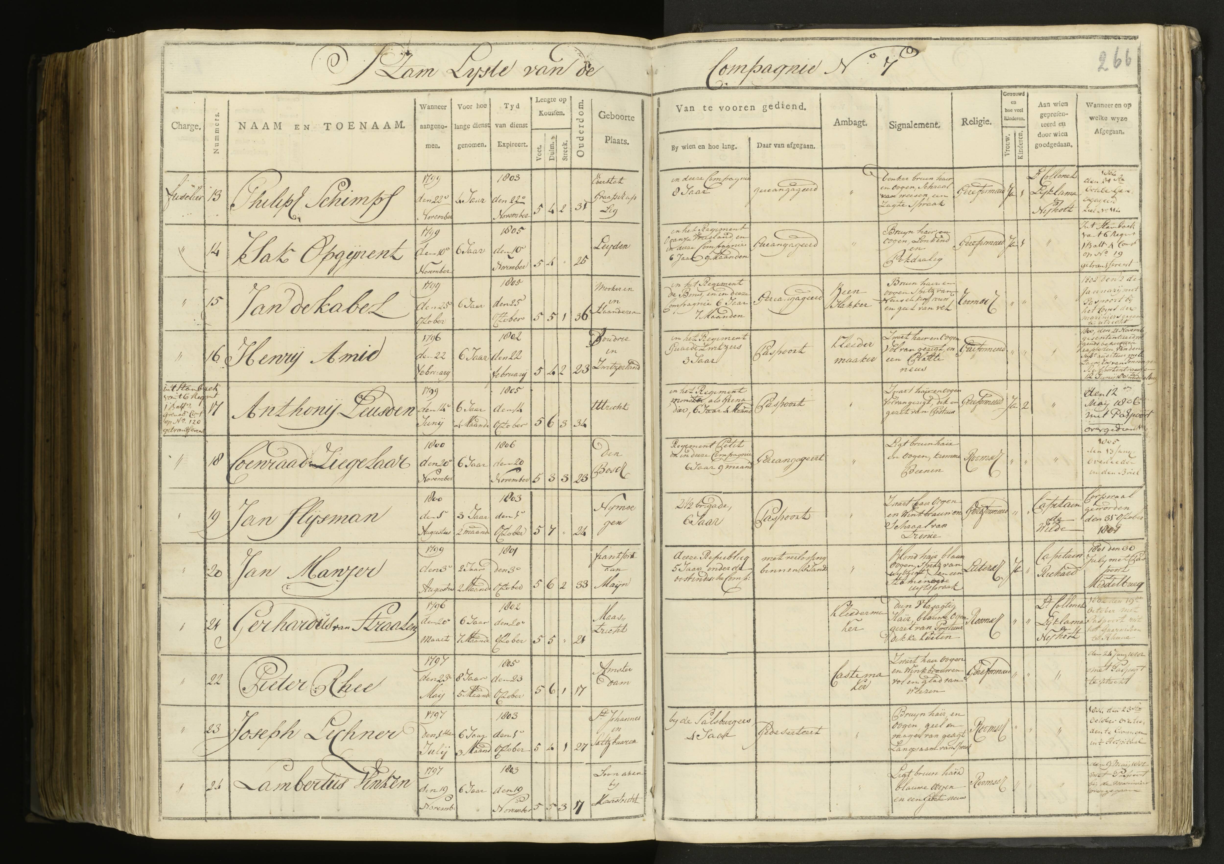 Scan 186 uit het bronpakket: 5de Halve Brigade, 1ste Bataljon, 1795–1805