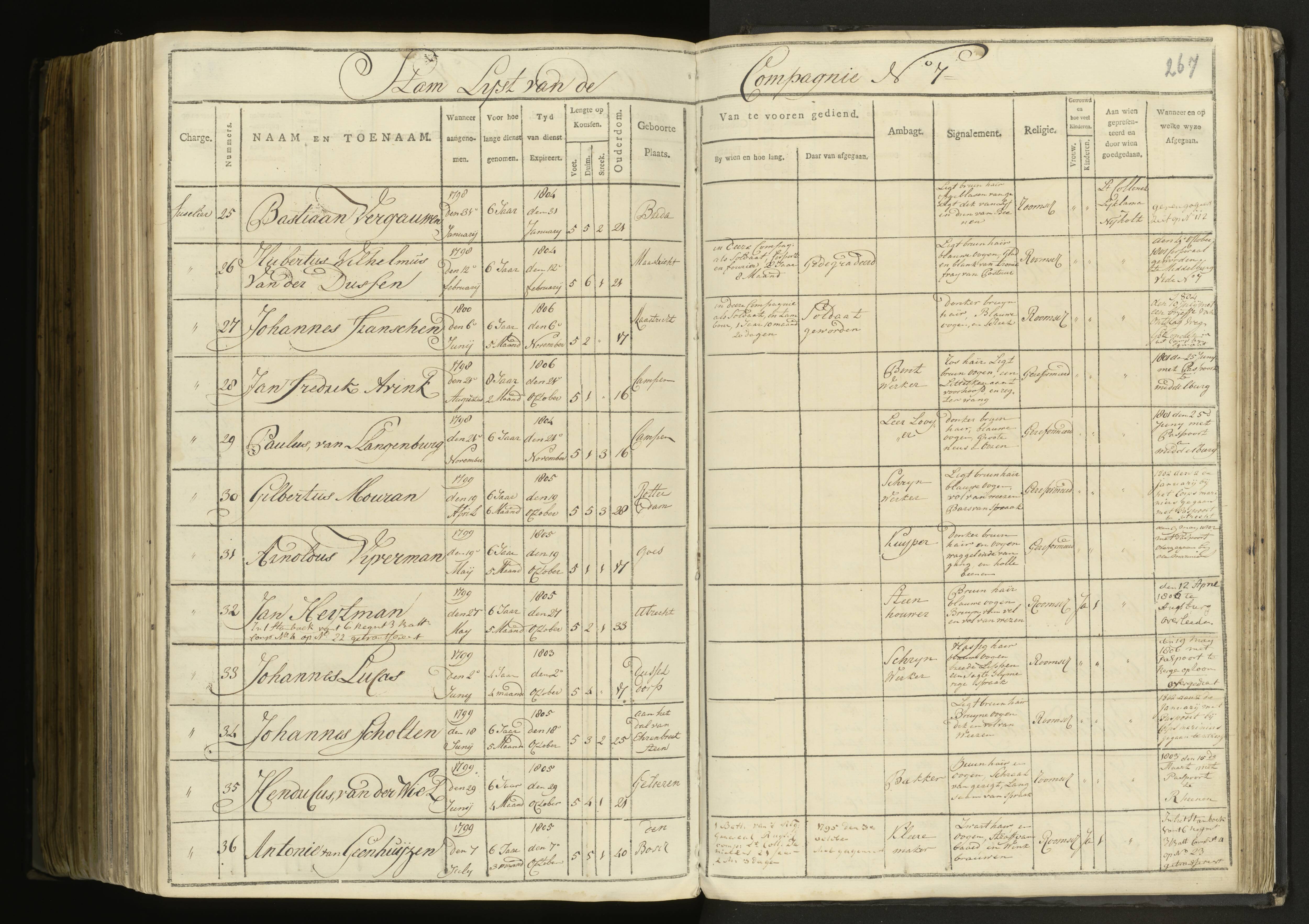 Scan 187 uit het bronpakket: 5de Halve Brigade, 1ste Bataljon, 1795–1805