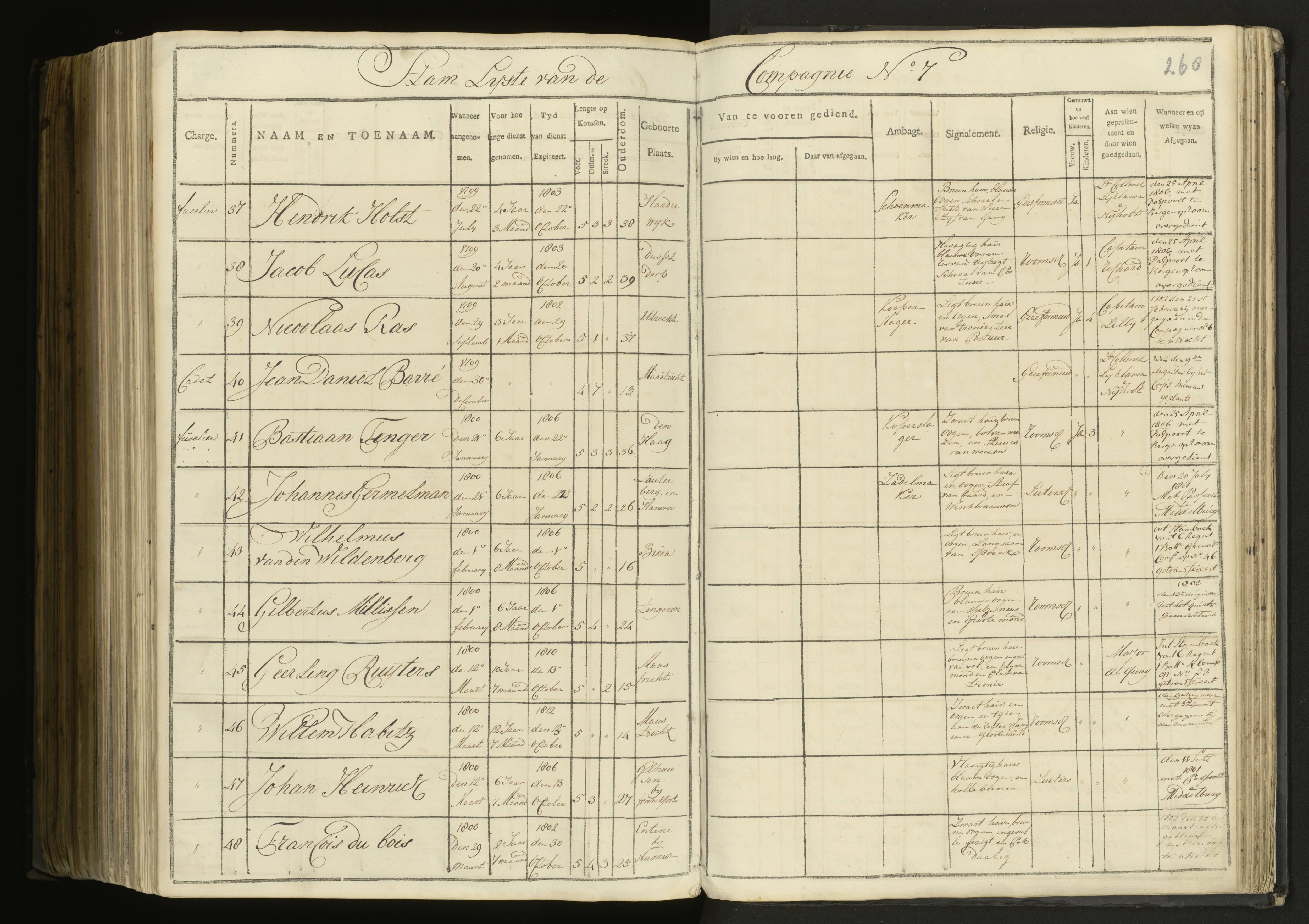 Scan 188 uit het bronpakket: 5de Halve Brigade, 1ste Bataljon, 1795–1805