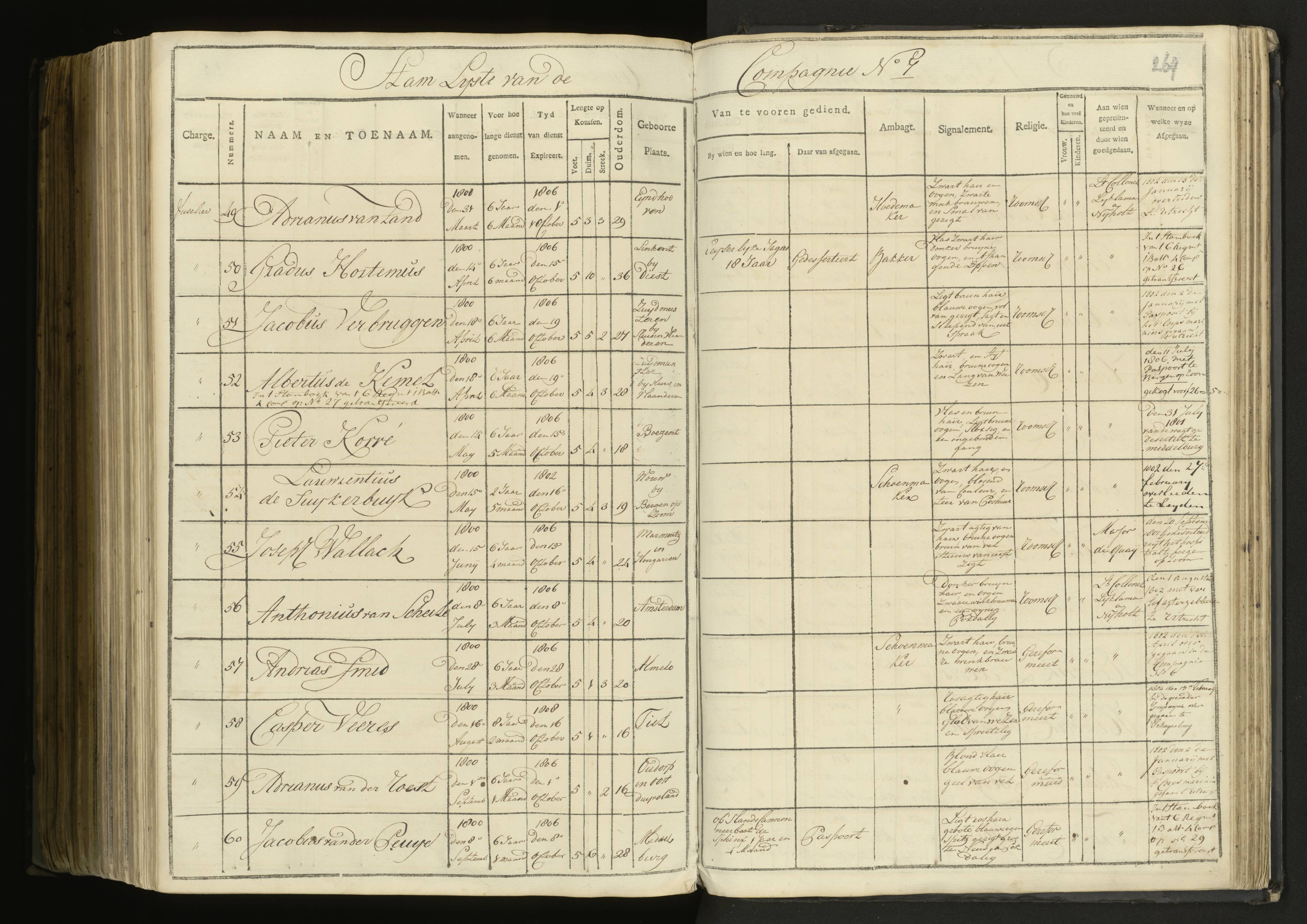 Scan 189 uit het bronpakket: 5de Halve Brigade, 1ste Bataljon, 1795–1805