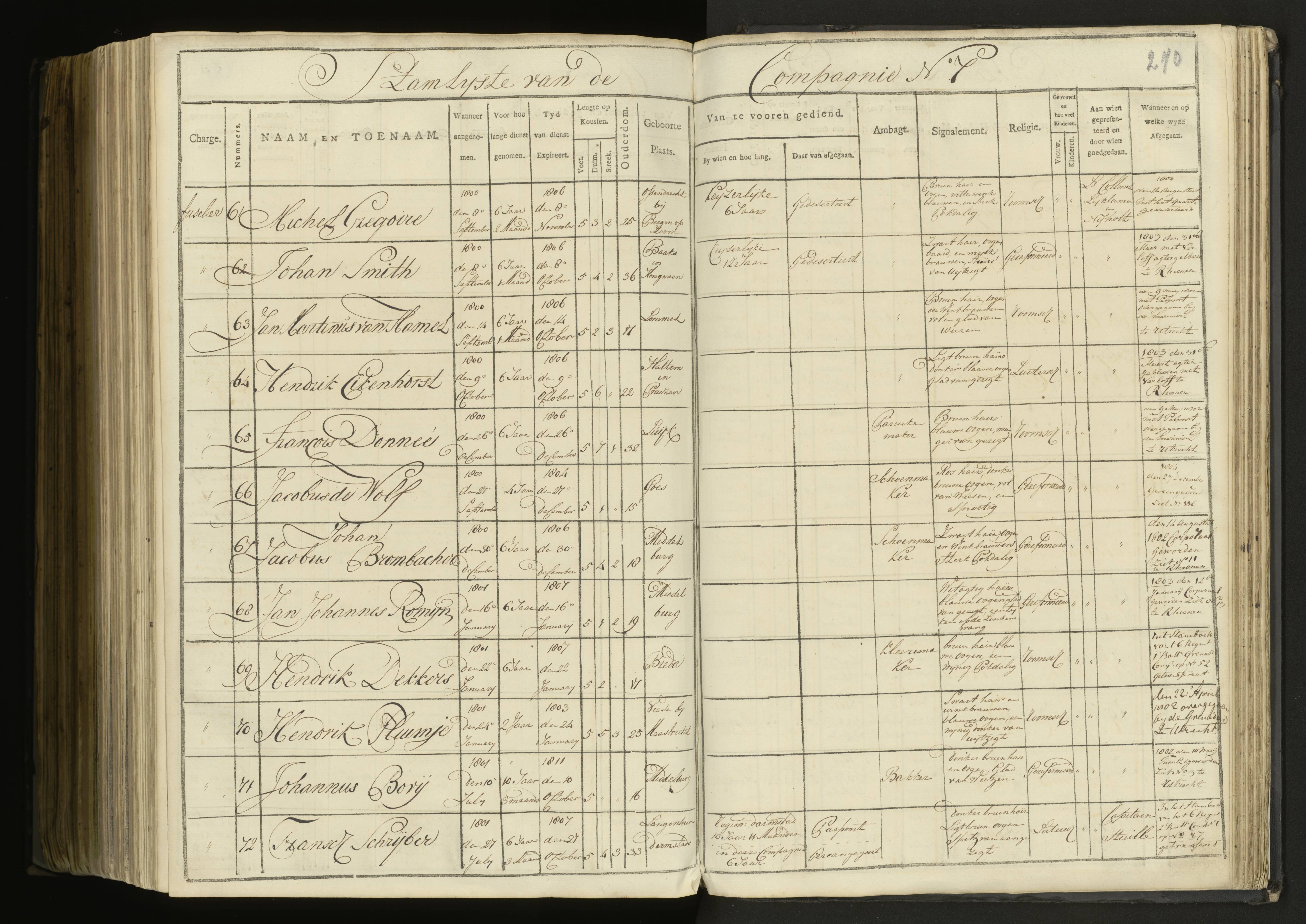Scan 190 uit het bronpakket: 5de Halve Brigade, 1ste Bataljon, 1795–1805