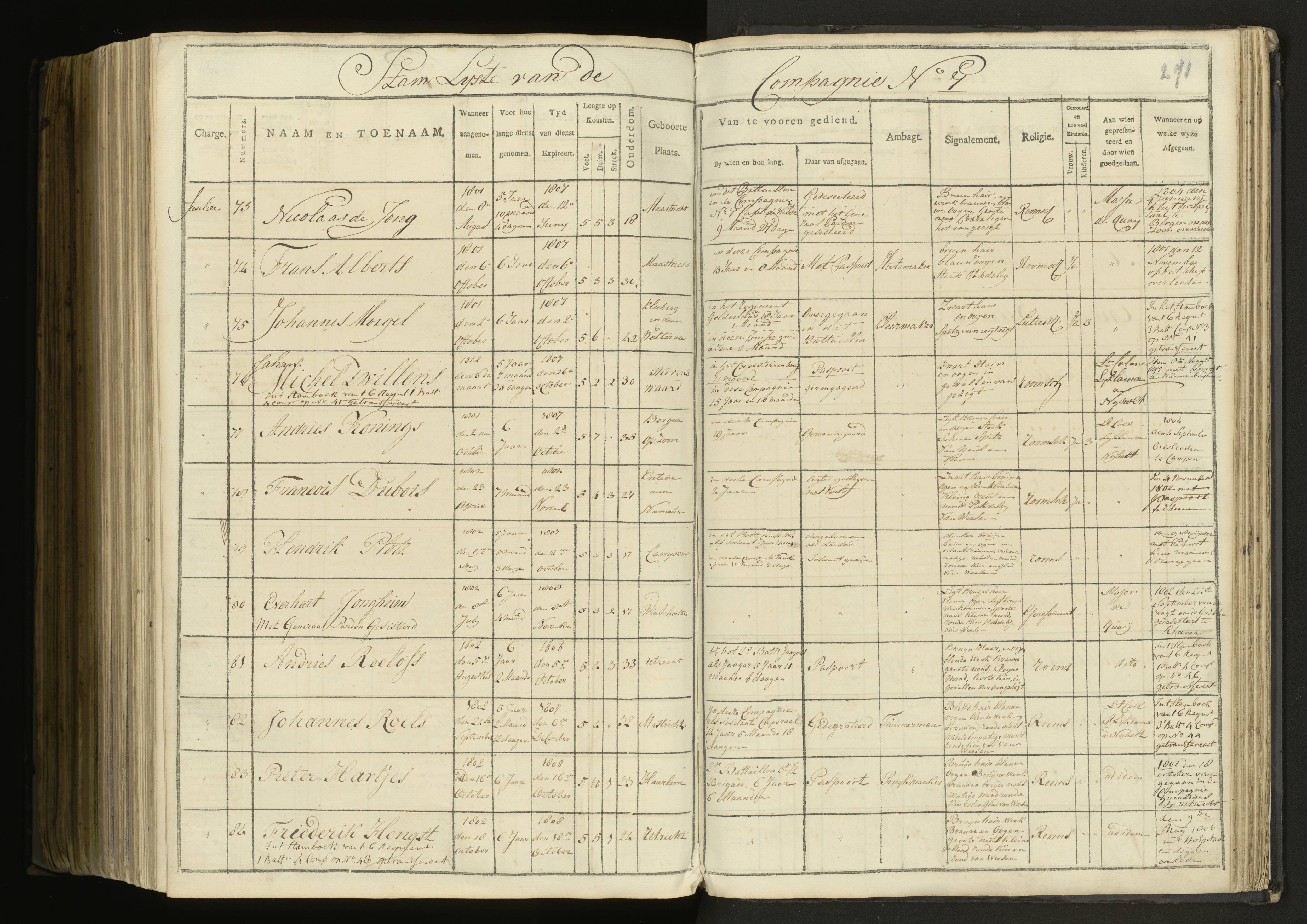 Scan 191 uit het bronpakket: 5de Halve Brigade, 1ste Bataljon, 1795–1805