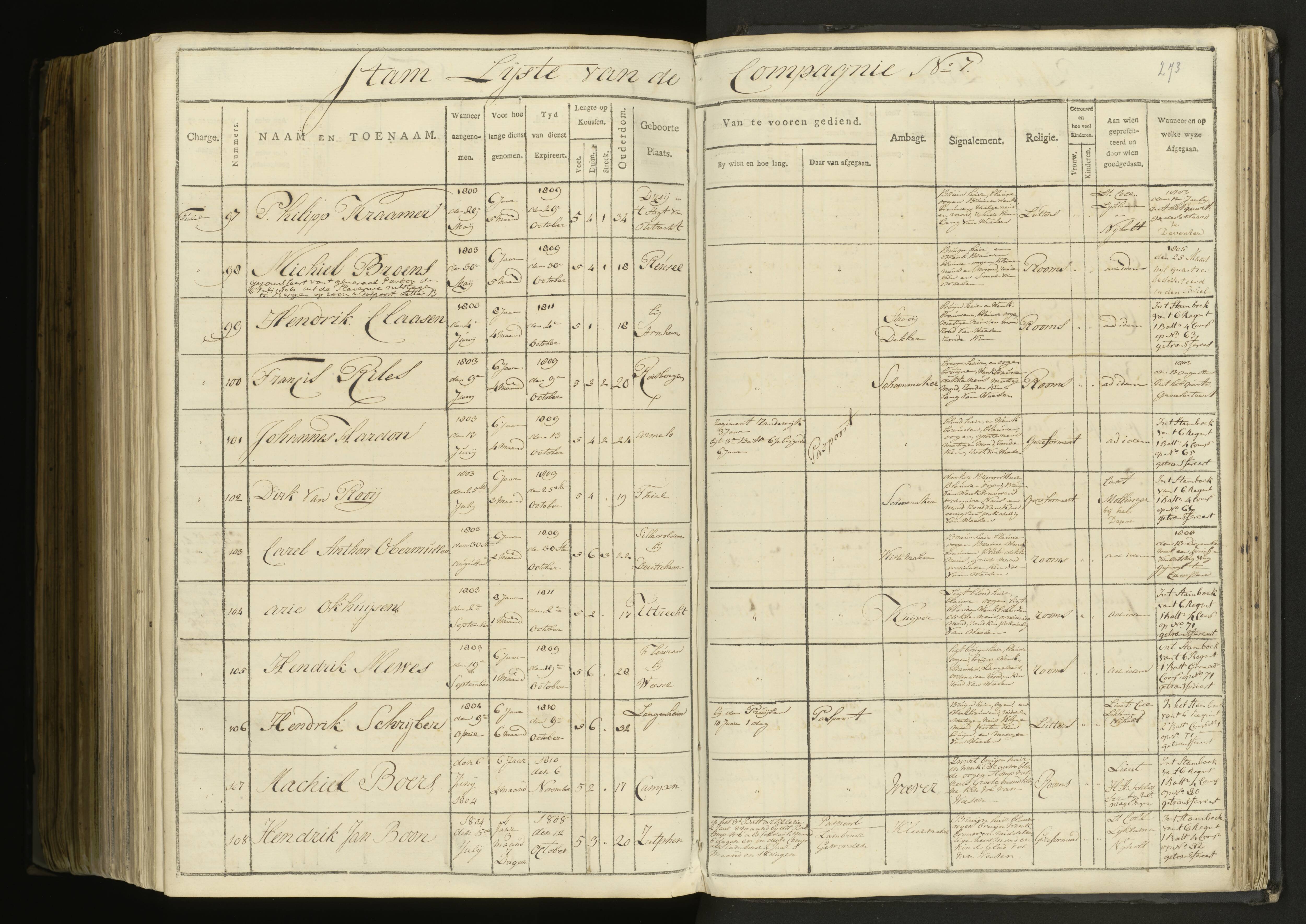 Scan 193 uit het bronpakket: 5de Halve Brigade, 1ste Bataljon, 1795–1805