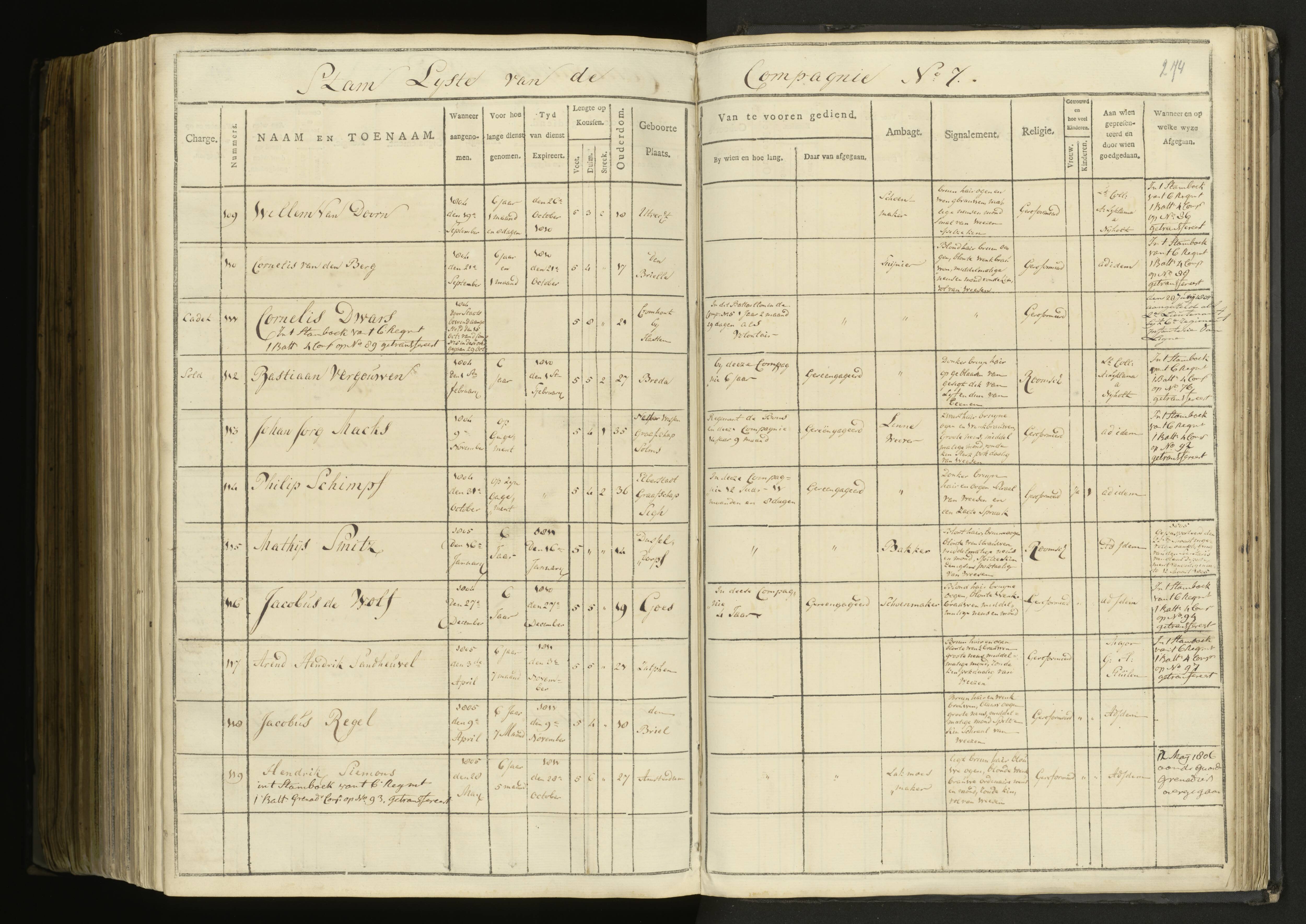 Scan 194 uit het bronpakket: 5de Halve Brigade, 1ste Bataljon, 1795–1805