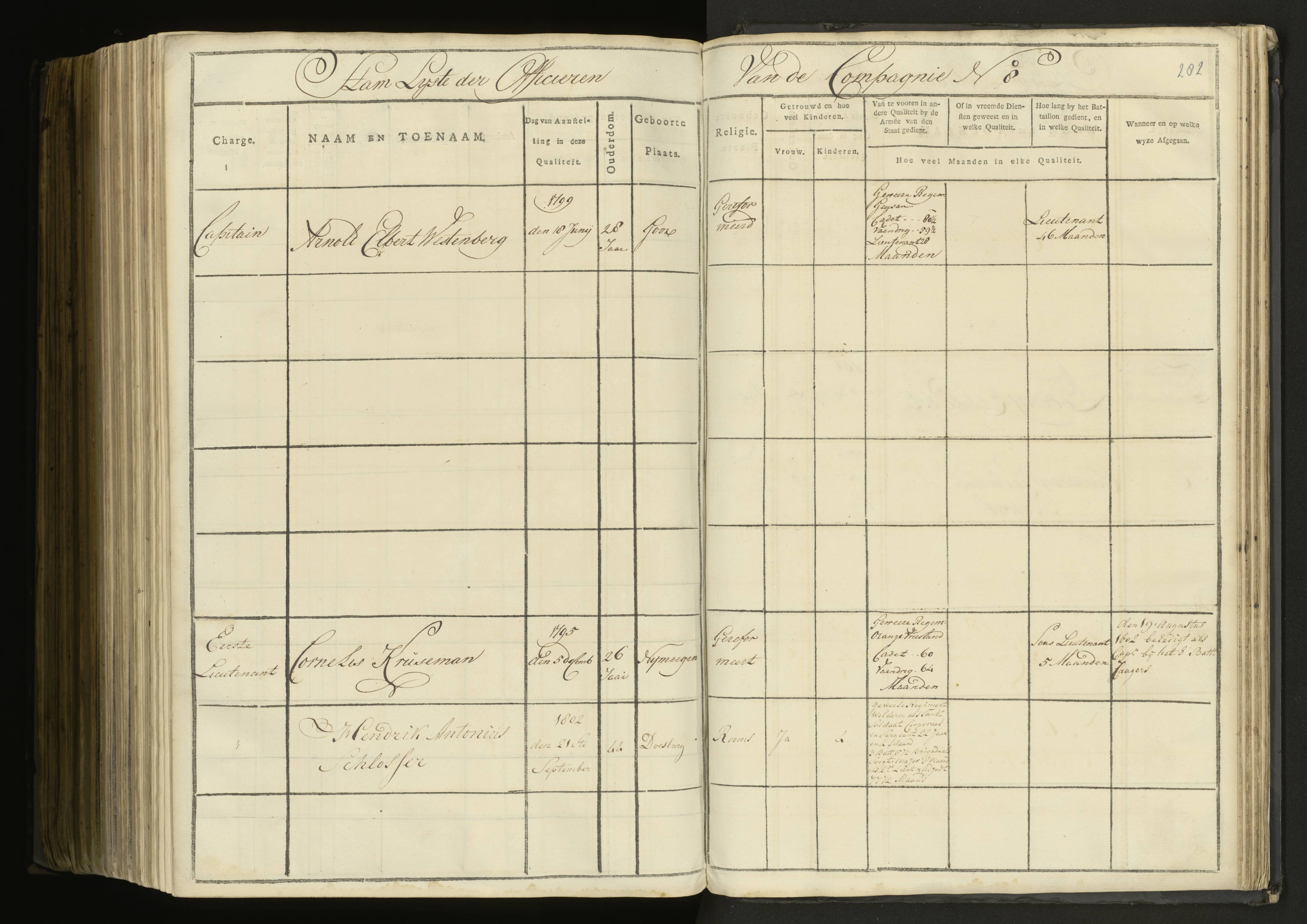 Scan 196 uit het bronpakket: 5de Halve Brigade, 1ste Bataljon, 1795–1805