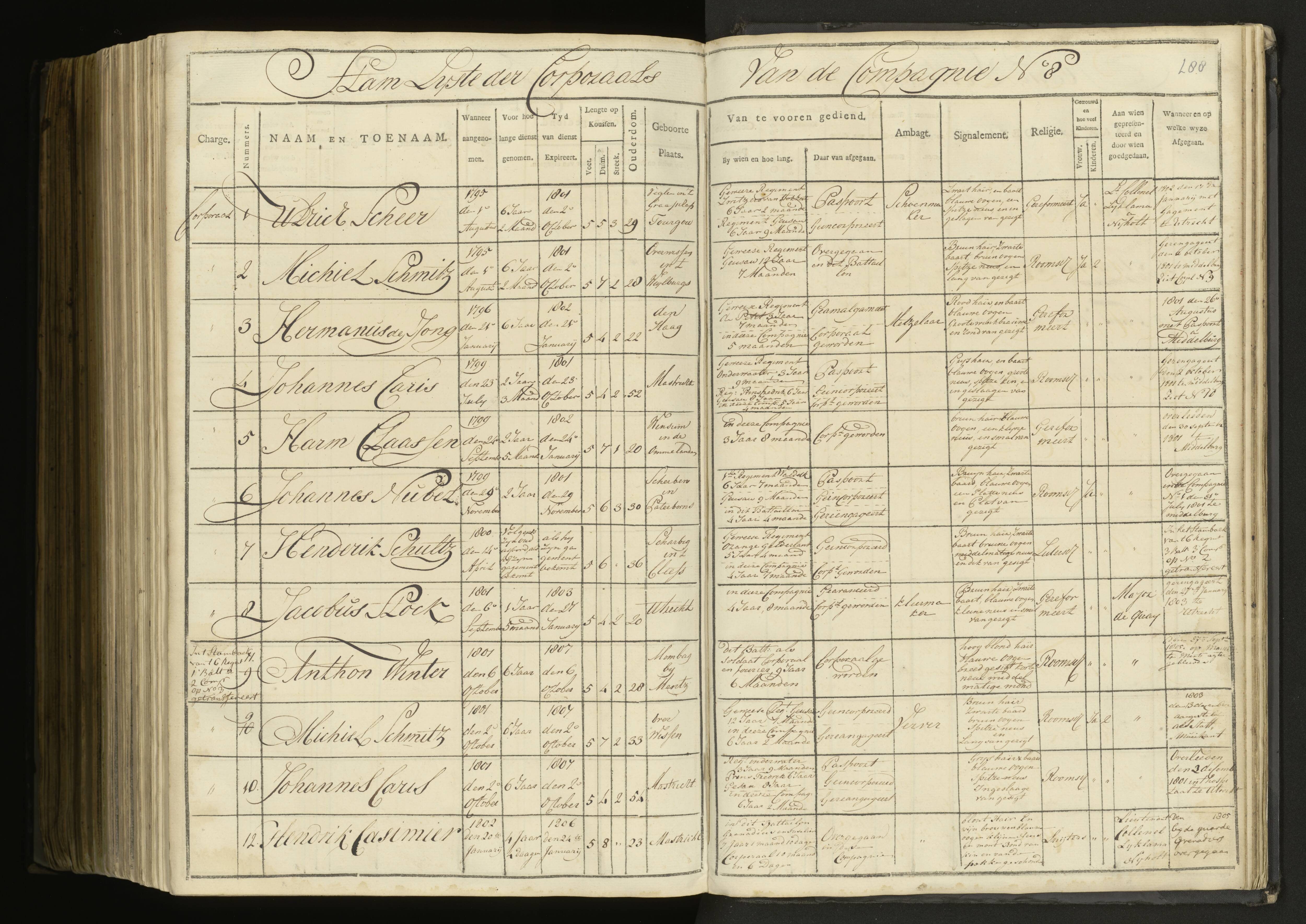 Scan 202 uit het bronpakket: 5de Halve Brigade, 1ste Bataljon, 1795–1805