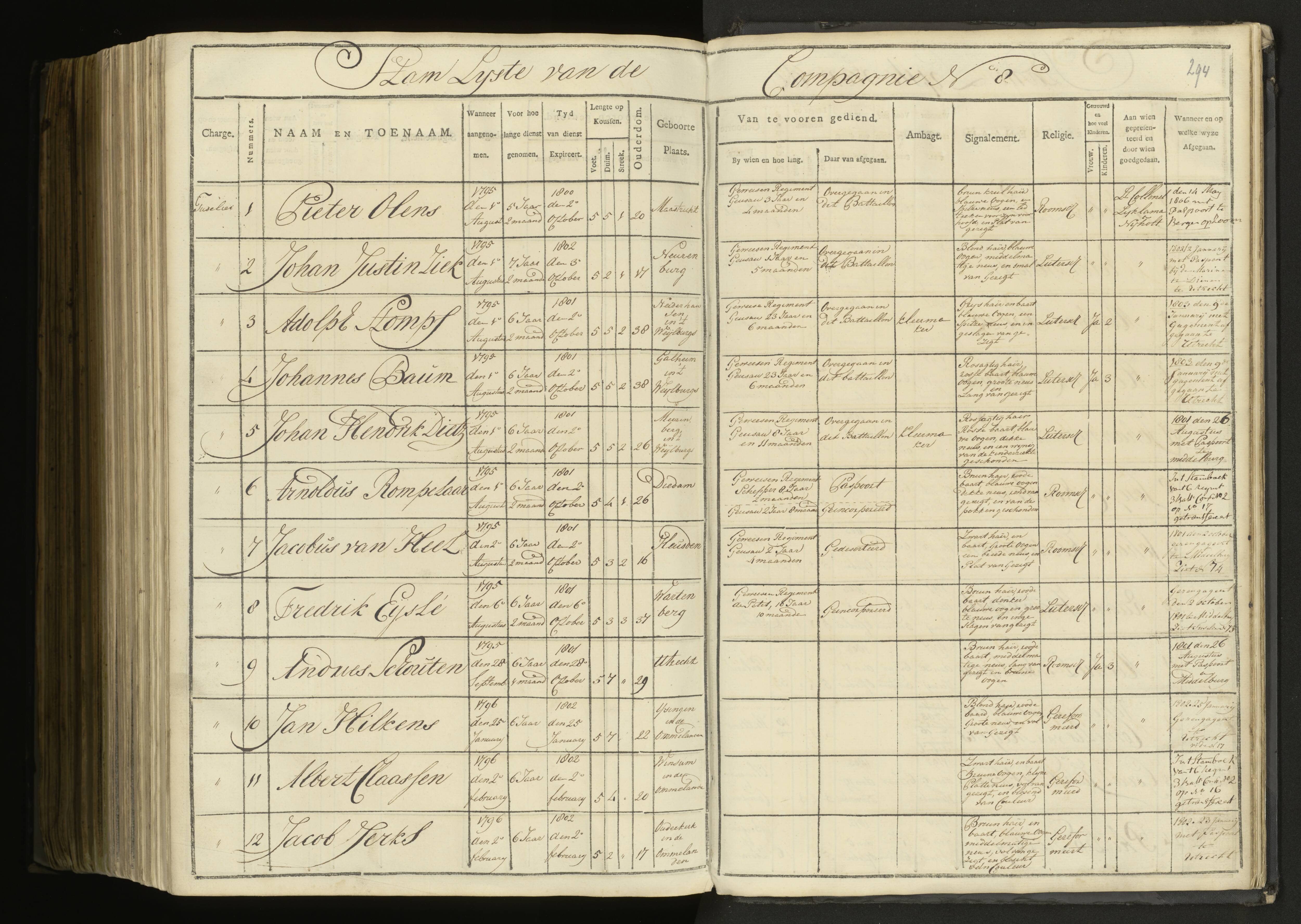 Scan 207 uit het bronpakket: 5de Halve Brigade, 1ste Bataljon, 1795–1805